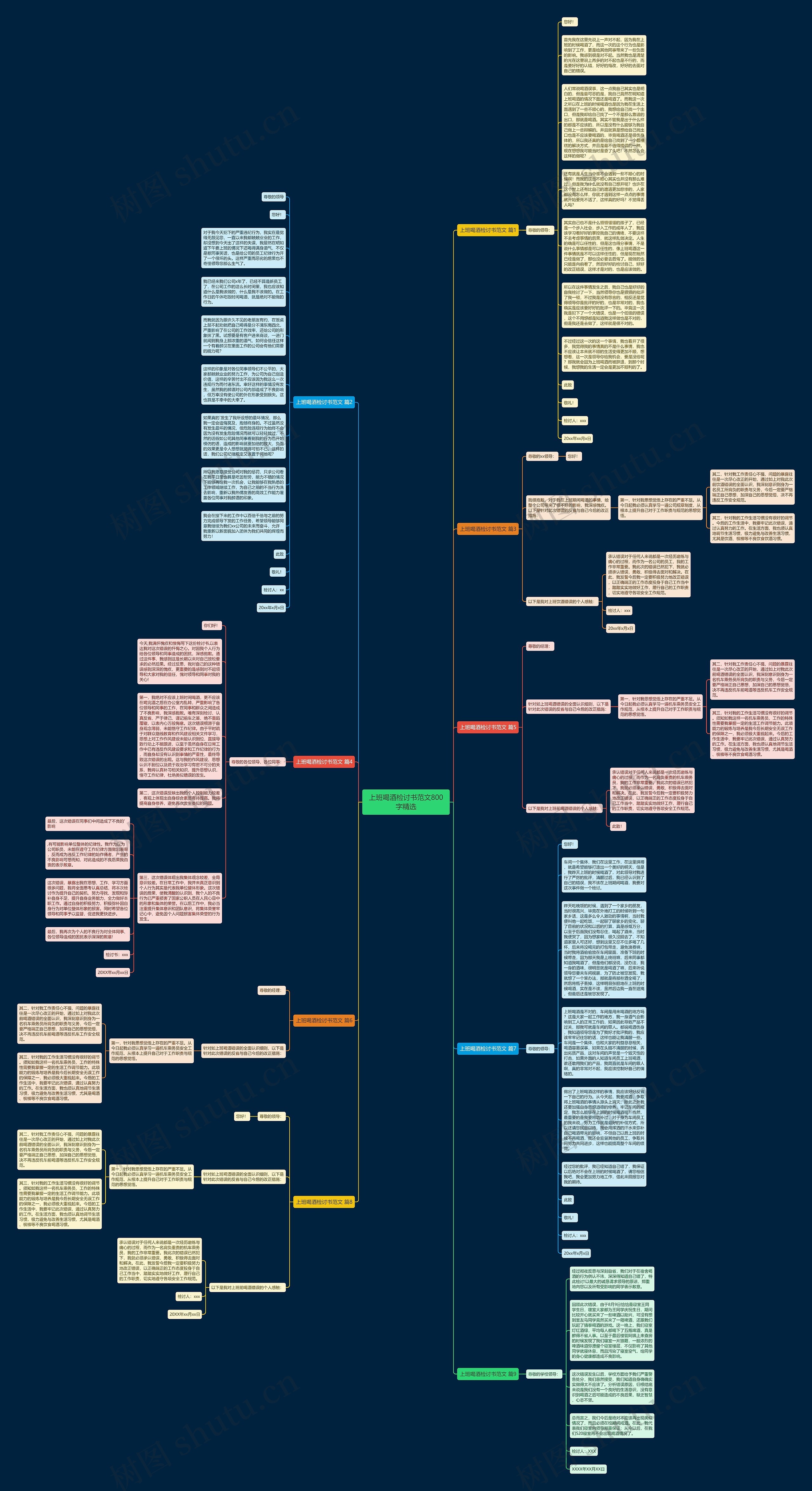 上班喝酒检讨书范文800字精选思维导图
