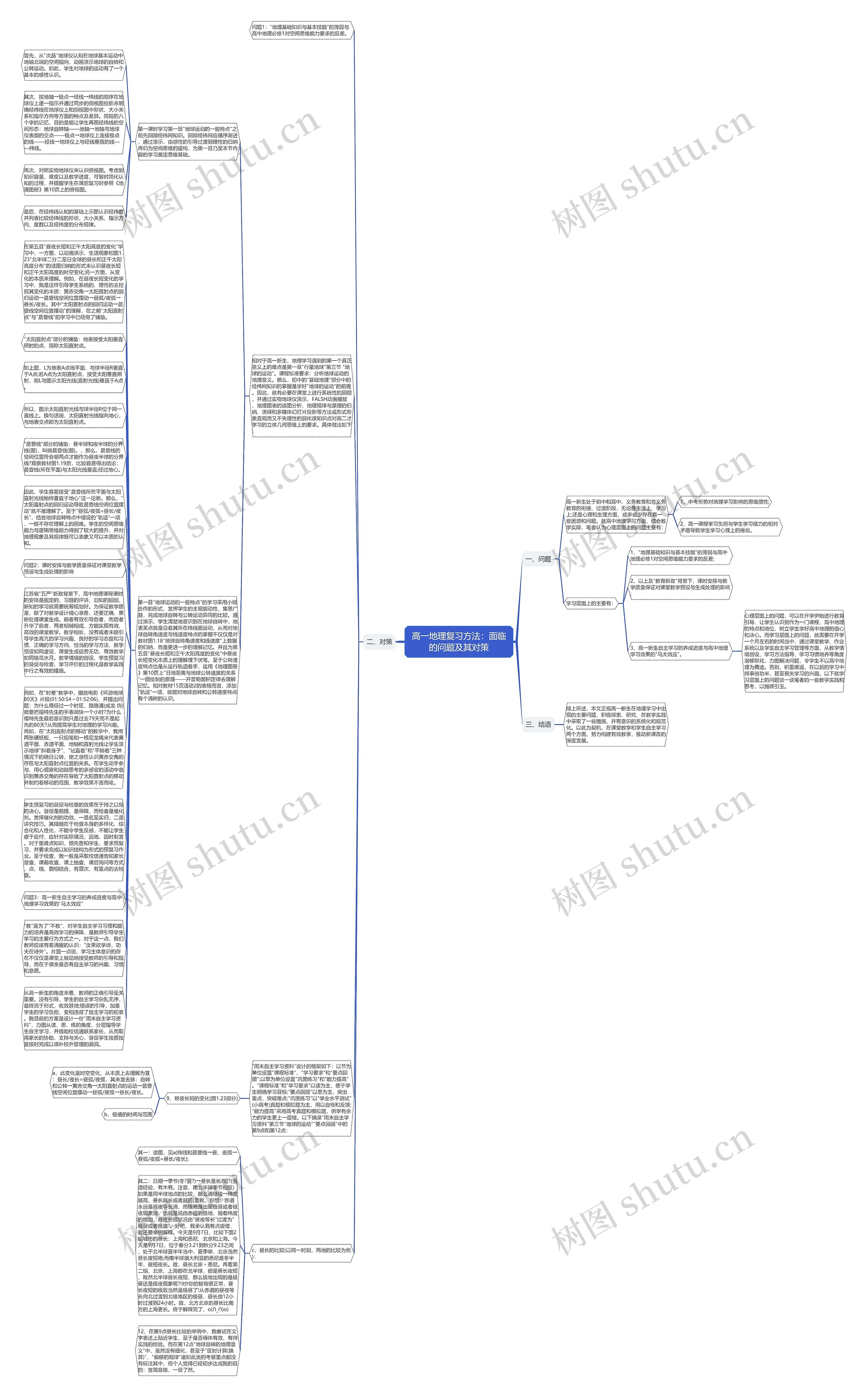 高一地理复习方法：面临的问题及其对策思维导图