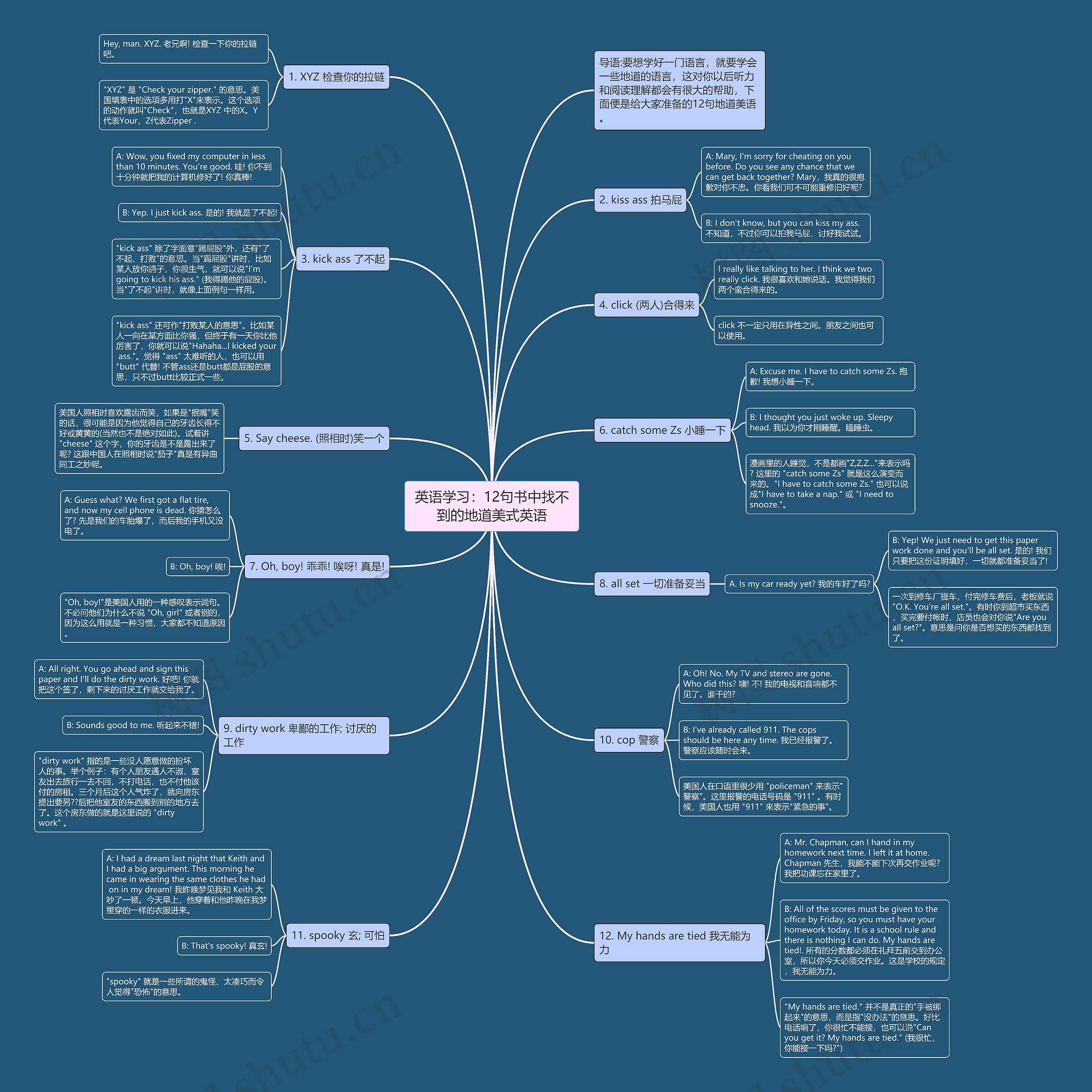 英语学习:12句书中找不到的地道美式英语思维导图