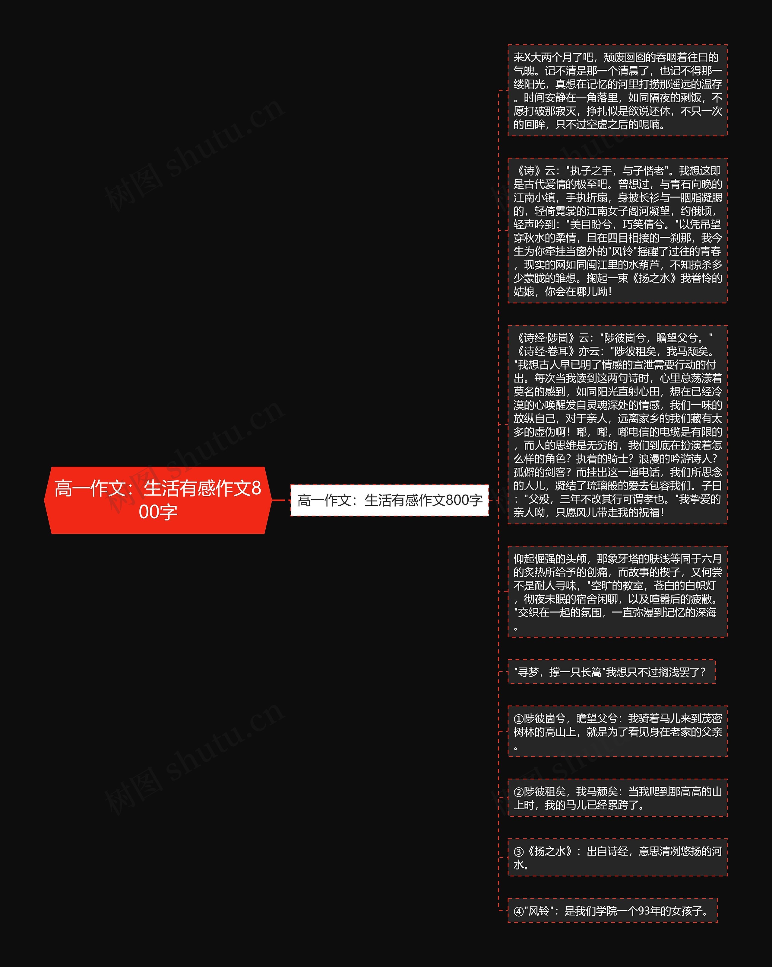 高一作文:生活有感作文800字思维导图高清图 高一作文:生活有感作文800字思维导图