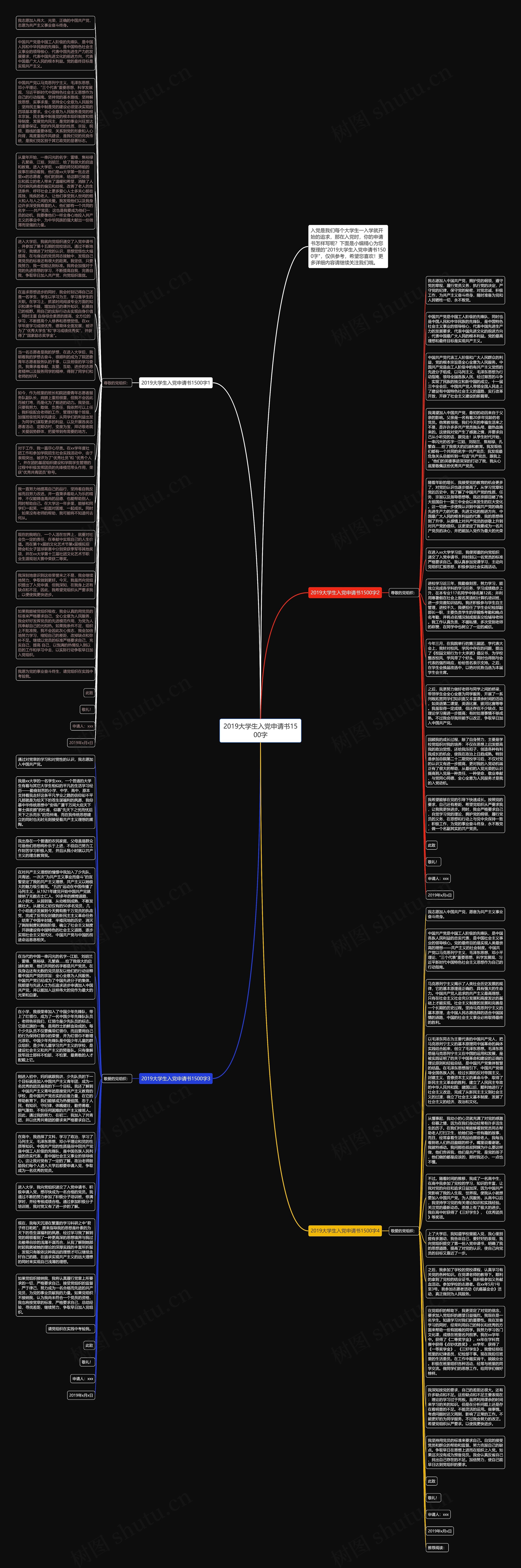 2019大学生入党申请书1500字思维导图