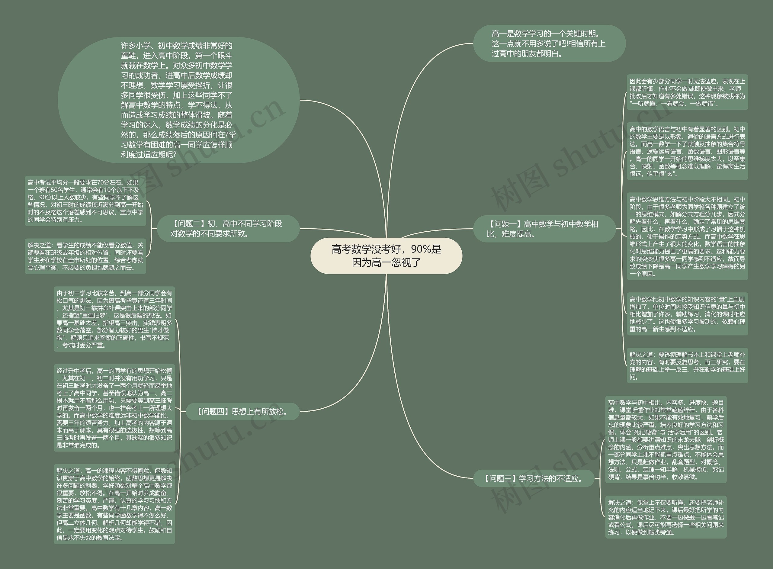 高考数学没考好，90%是因为高一忽视了