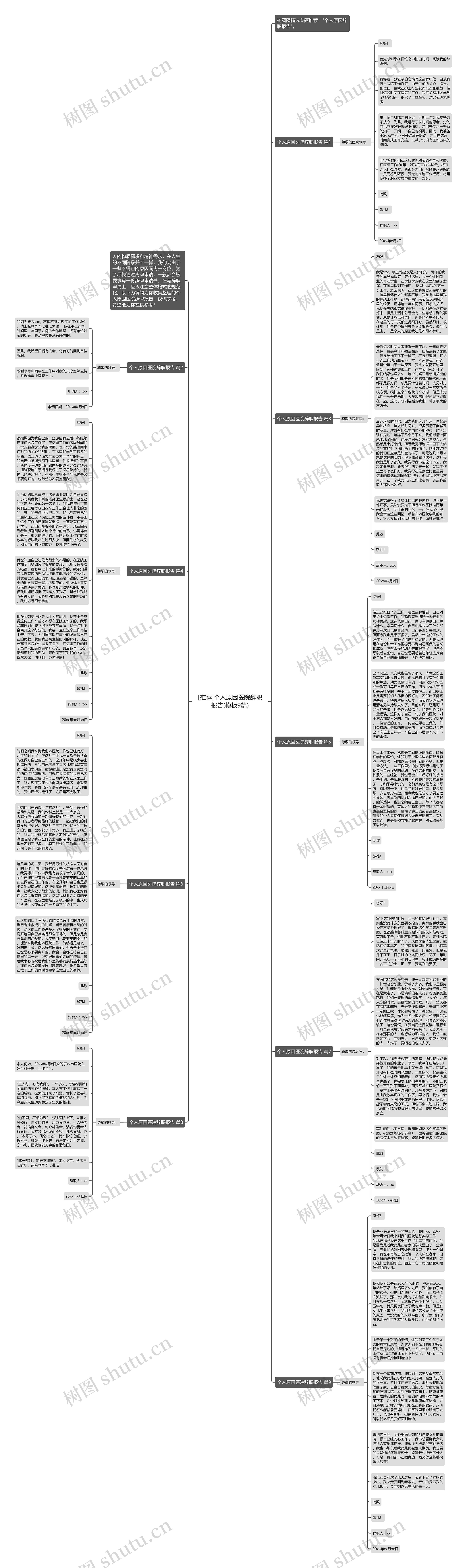 [推荐]个人原因医院辞职报告(9篇)思维导图