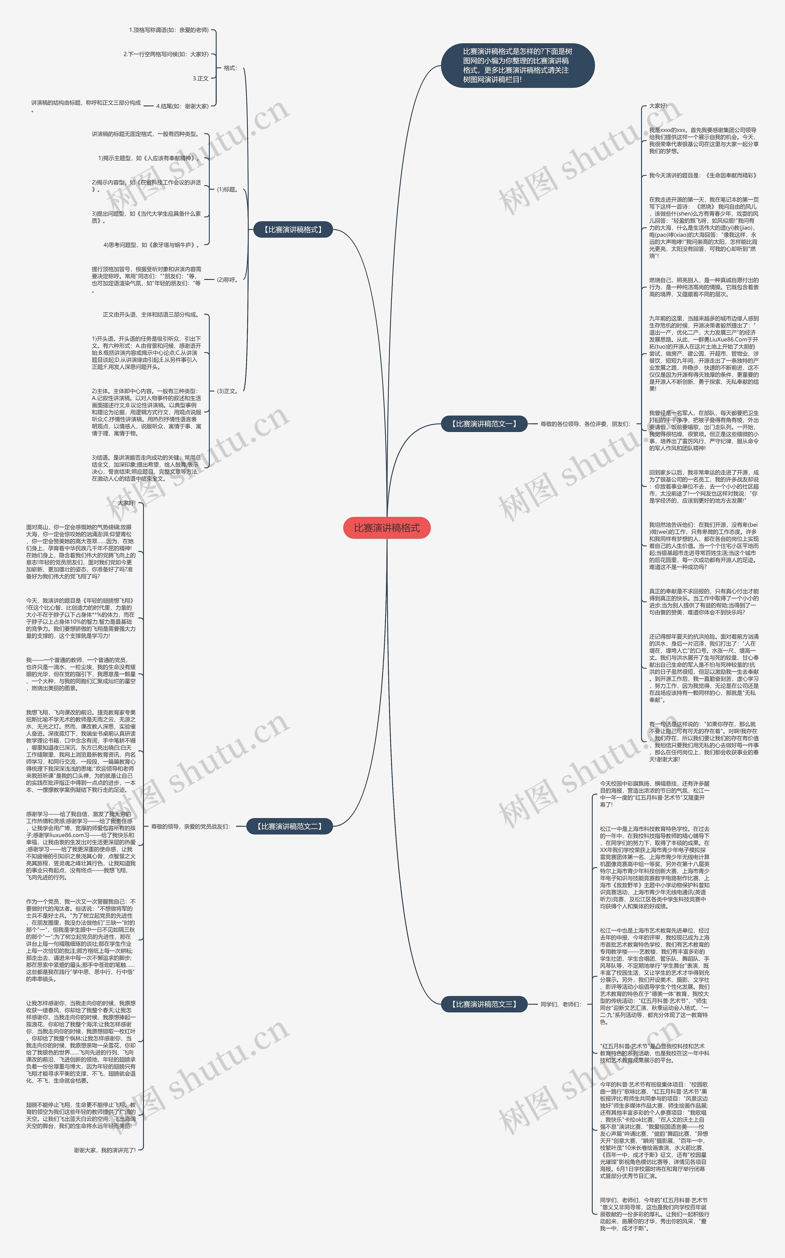 比赛演讲稿格式思维导图