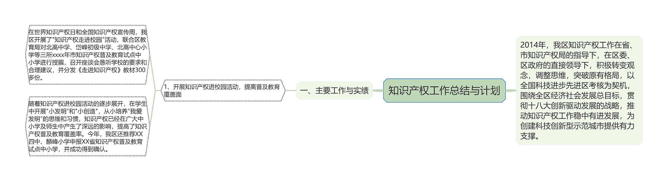 知识产权工作总结与计划