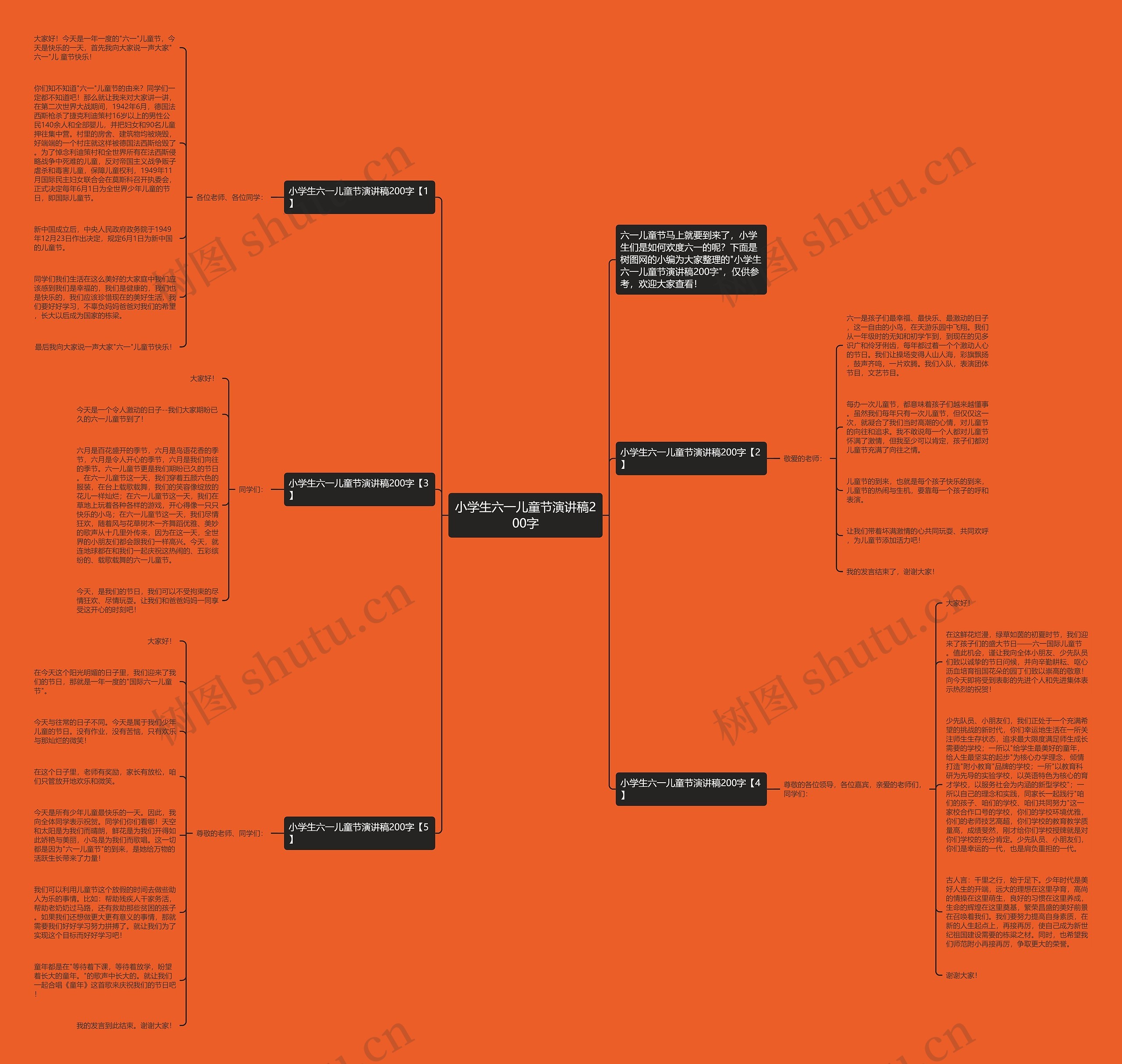 小学生六一儿童节演讲稿200字思维导图
