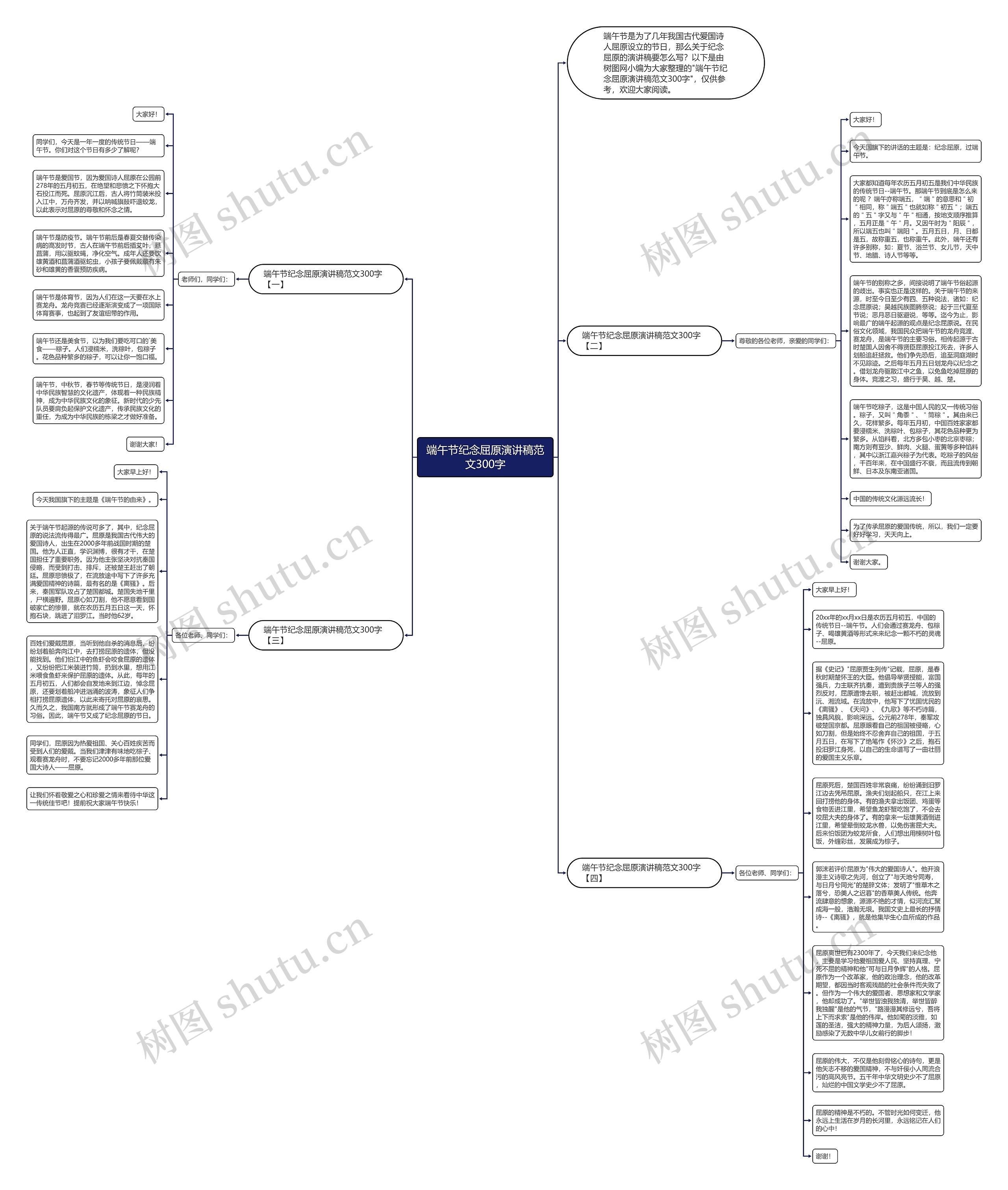端午节纪念屈原演讲稿范文300字思维导图