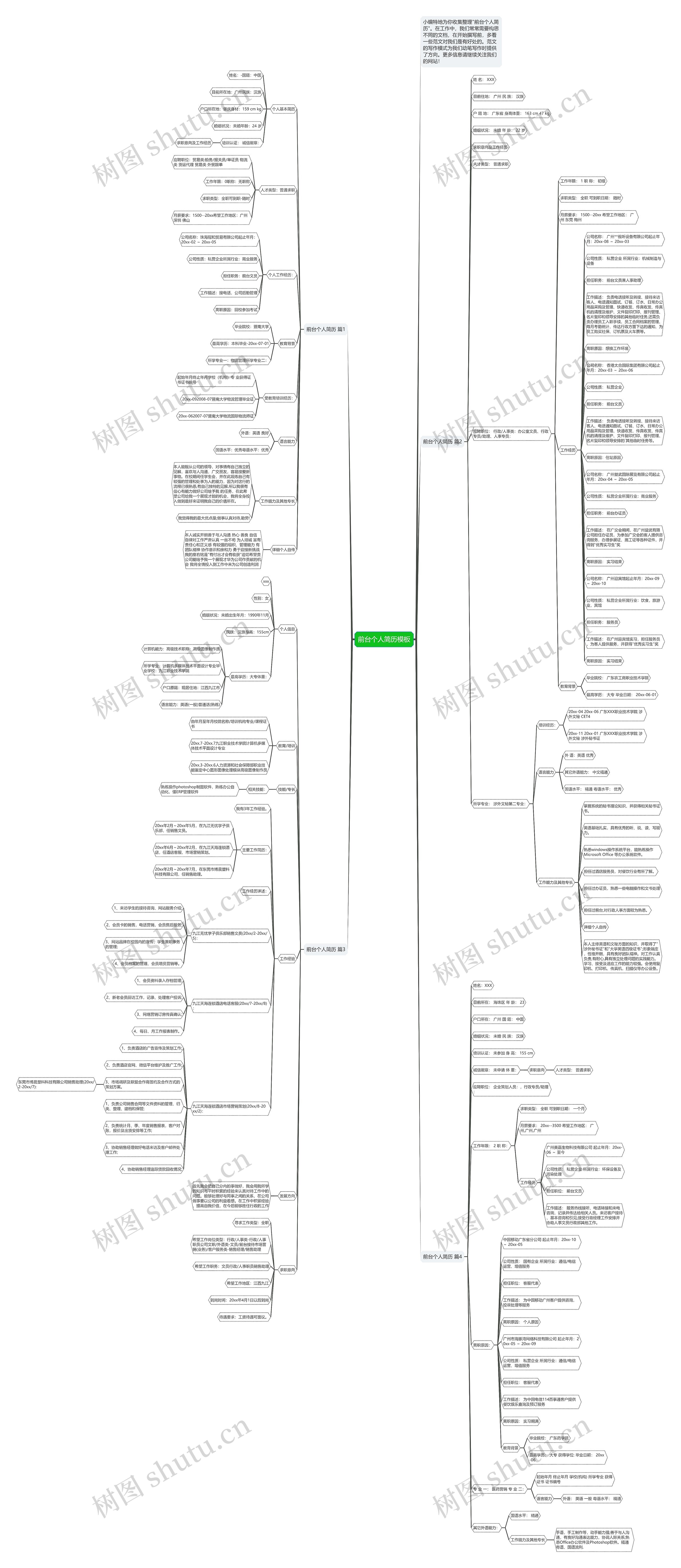 前台个人简历思维导图