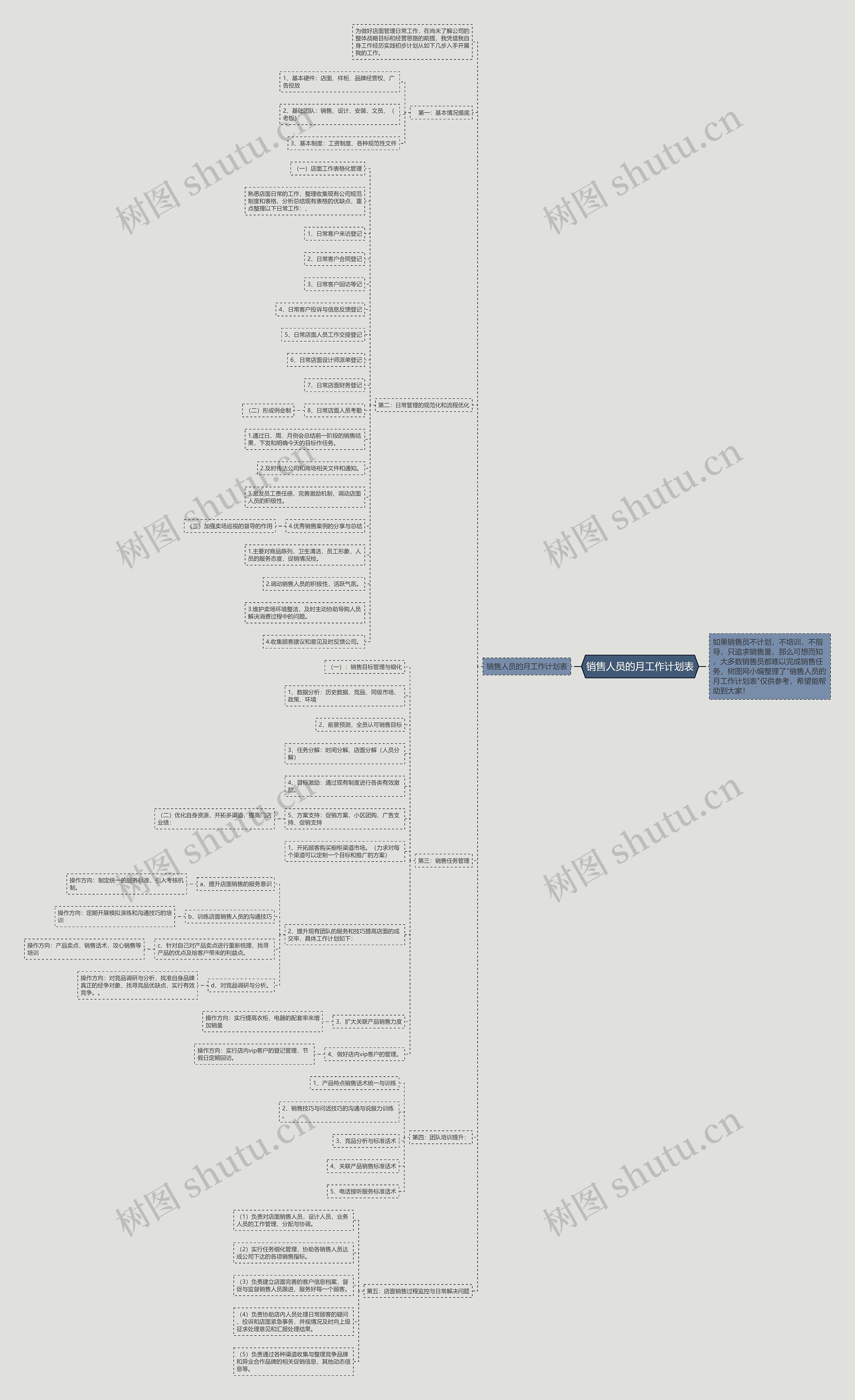 销售人员的月工作计划表思维导图