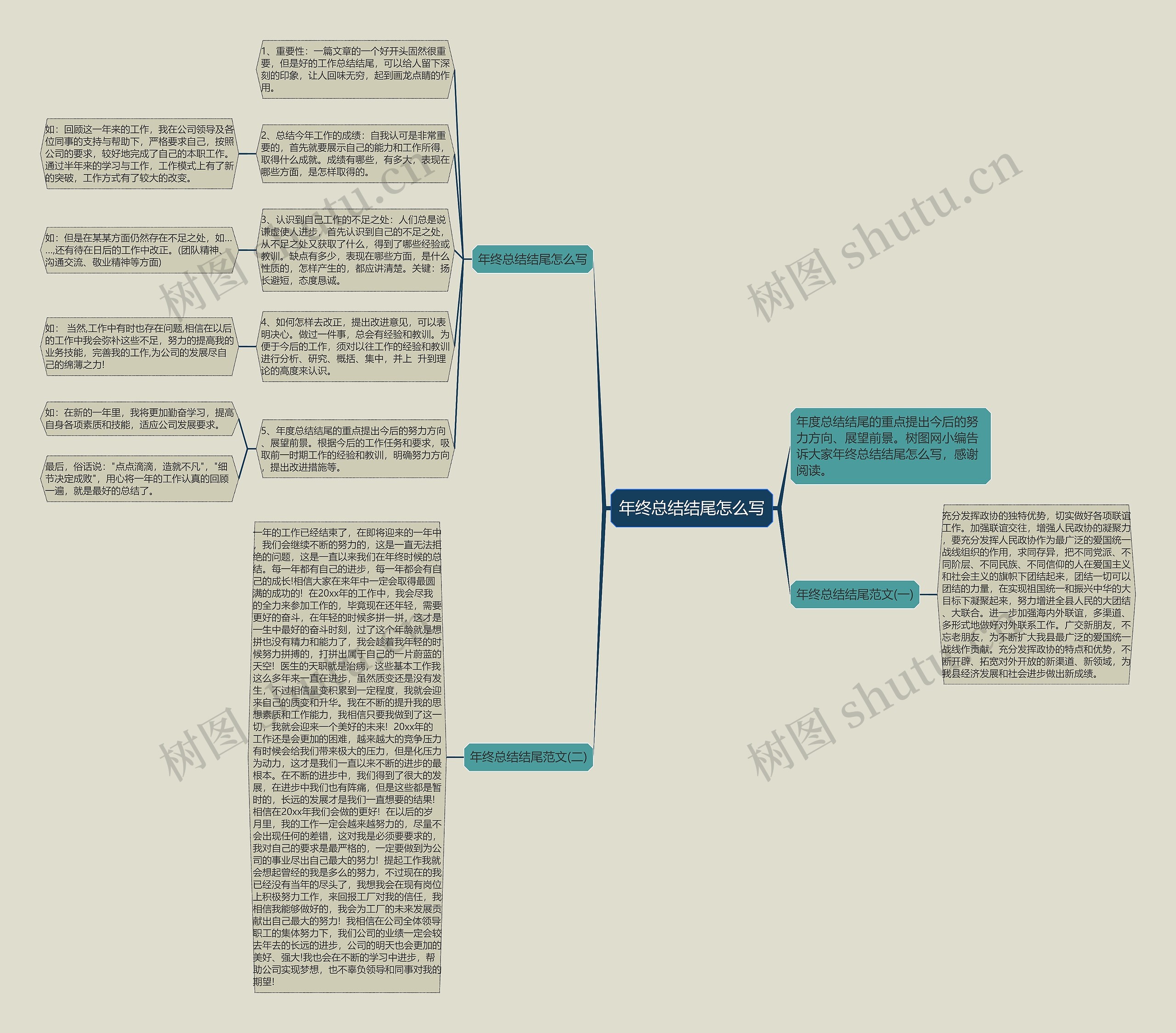 年终总结结尾怎么写思维导图