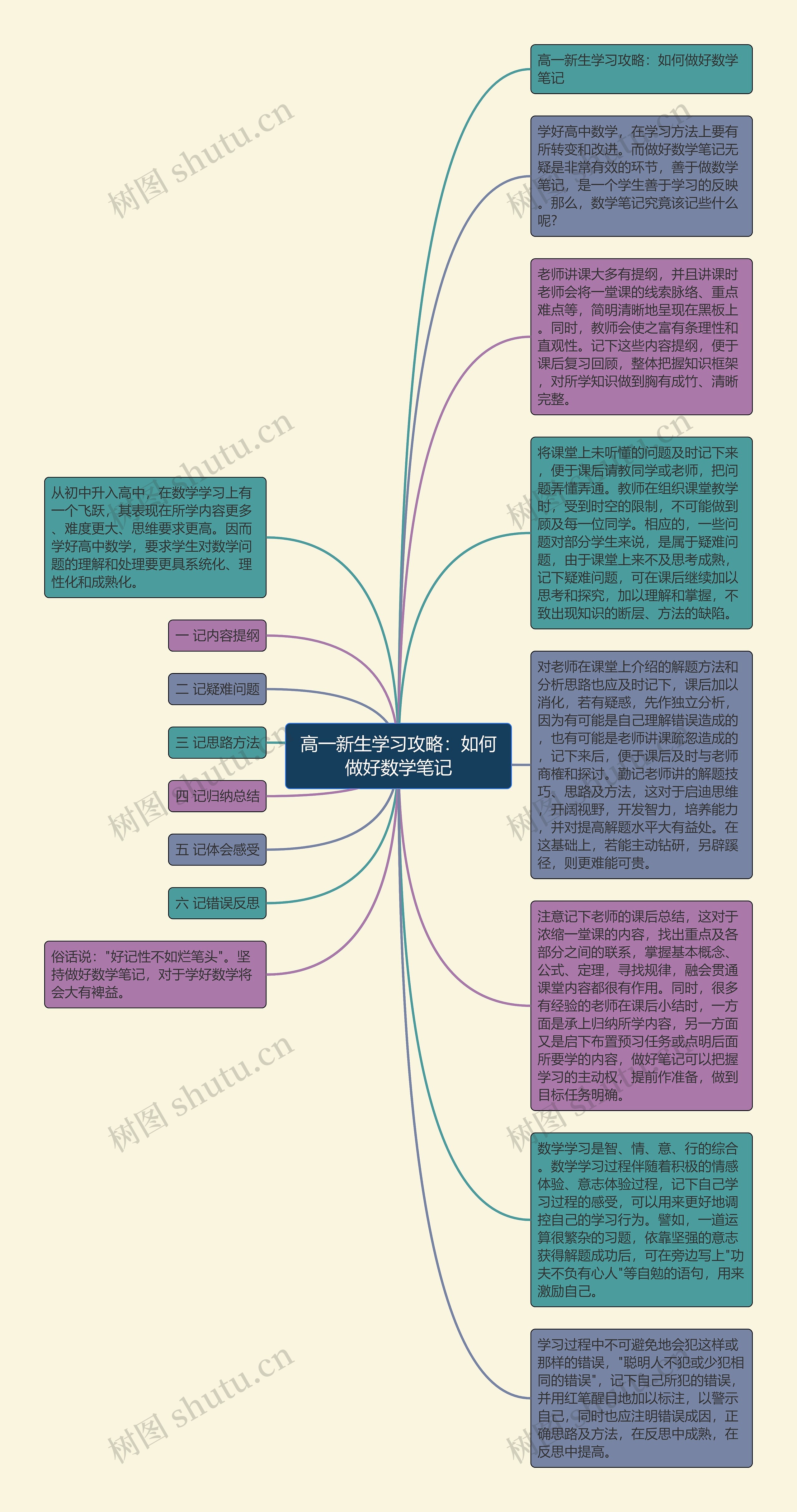 高一新生学习攻略：如何做好数学笔记