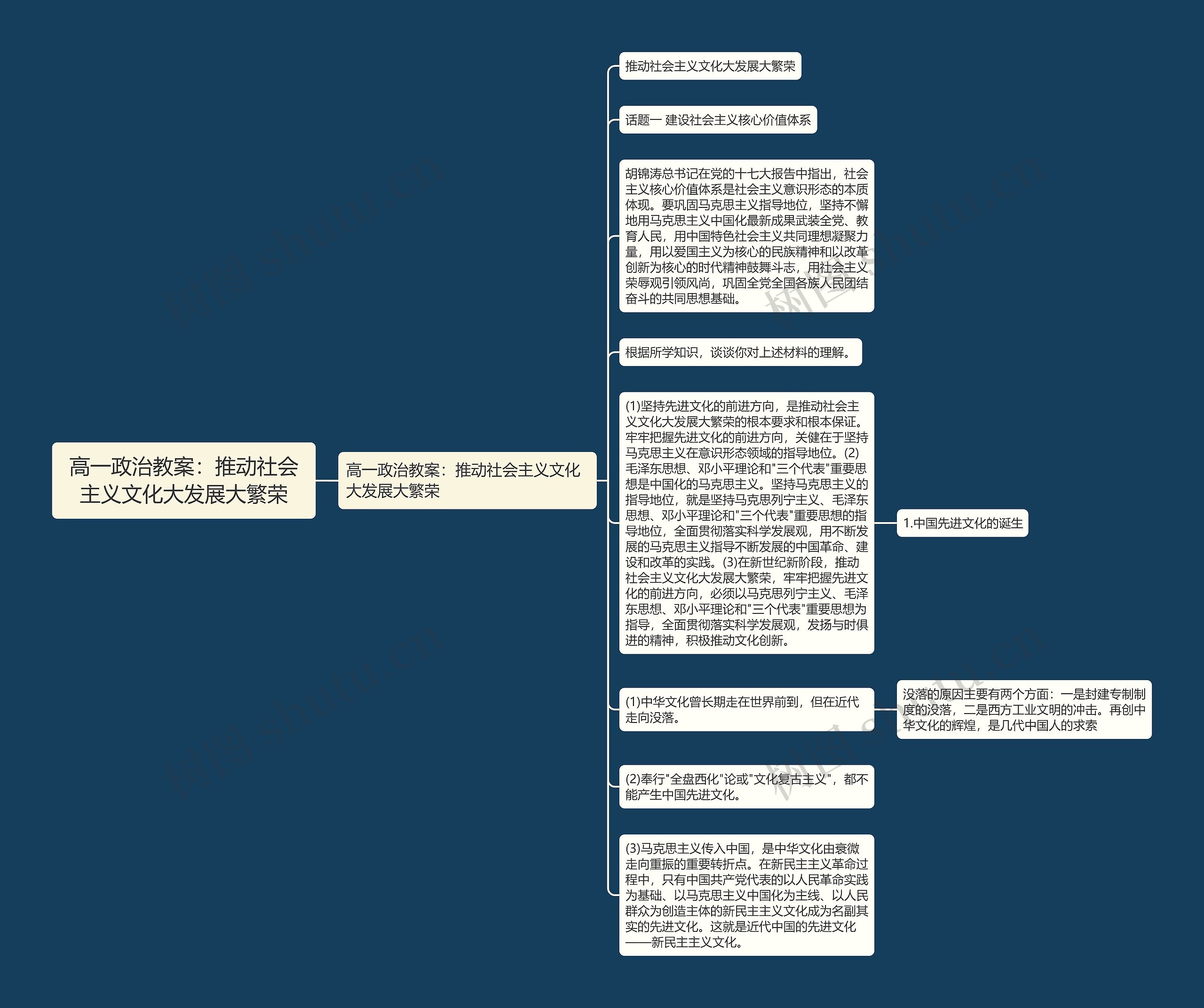 高一政治教案：推动社会主义文化大发展大繁荣思维导图