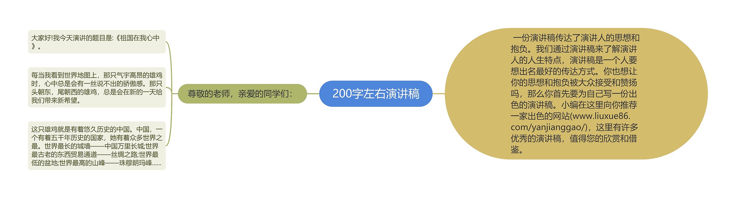 200字左右演讲稿思维导图