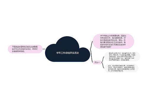 半年工作总结开头范文