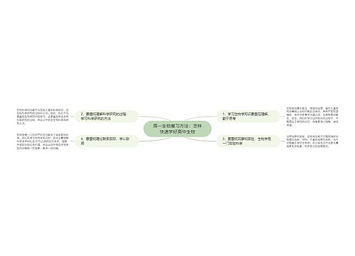 高一生物复习方法：怎样快速学好高中生物