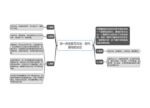 高一历史复习方法：历代疆域的变迁