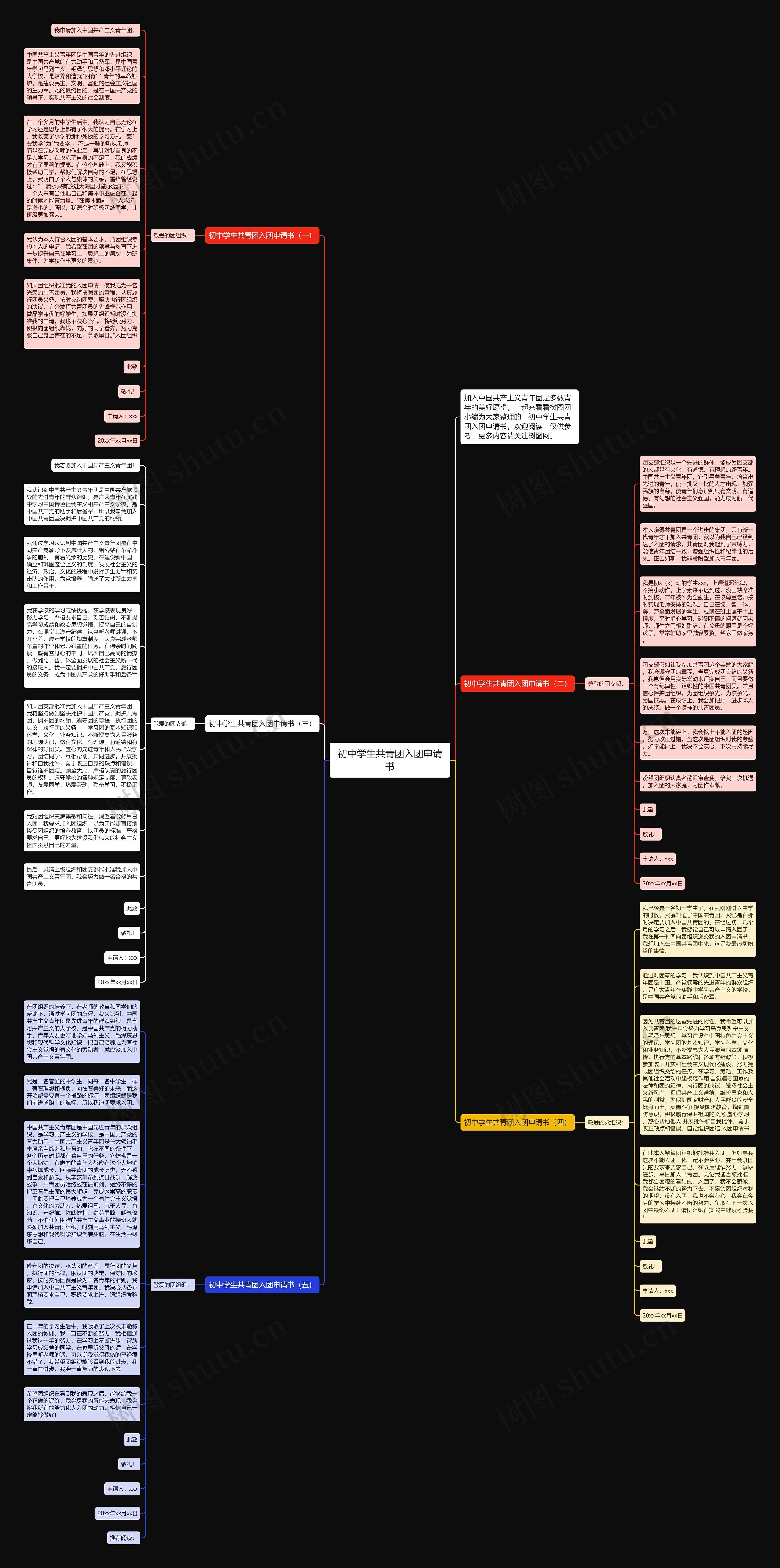 初中学生共青团入团申请书思维导图