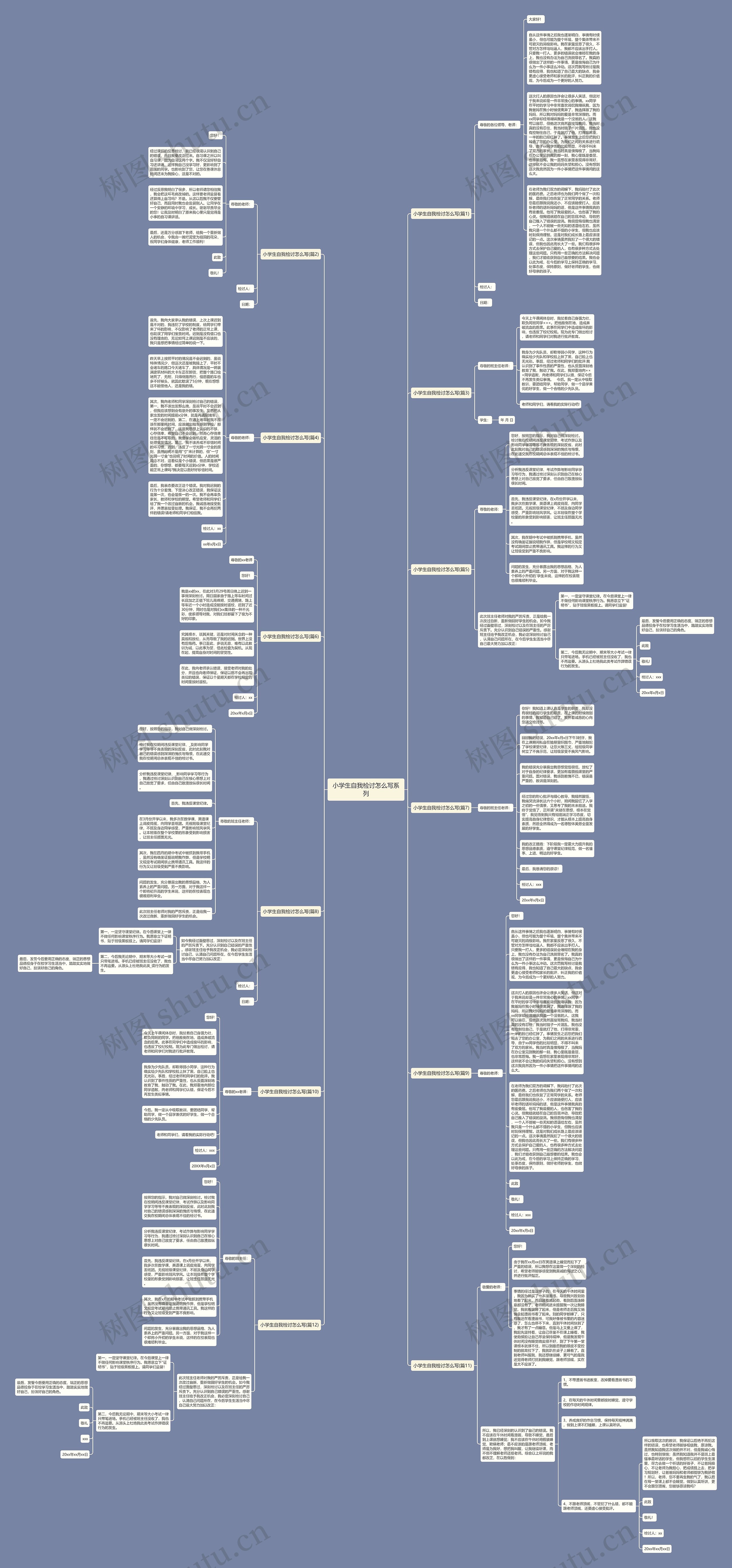 小学生自我检讨怎么写系列思维导图
