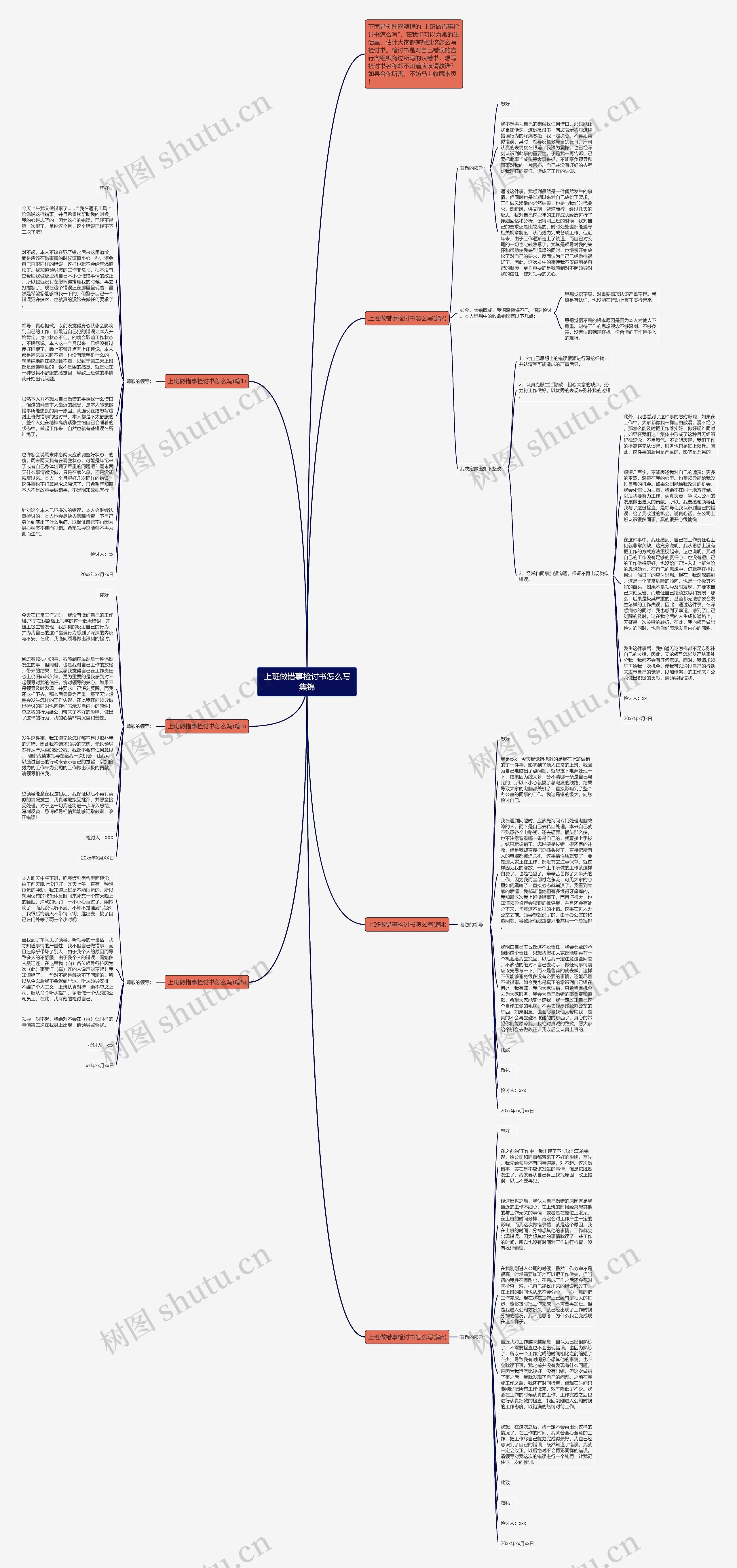 上班做错事检讨书怎么写集锦思维导图