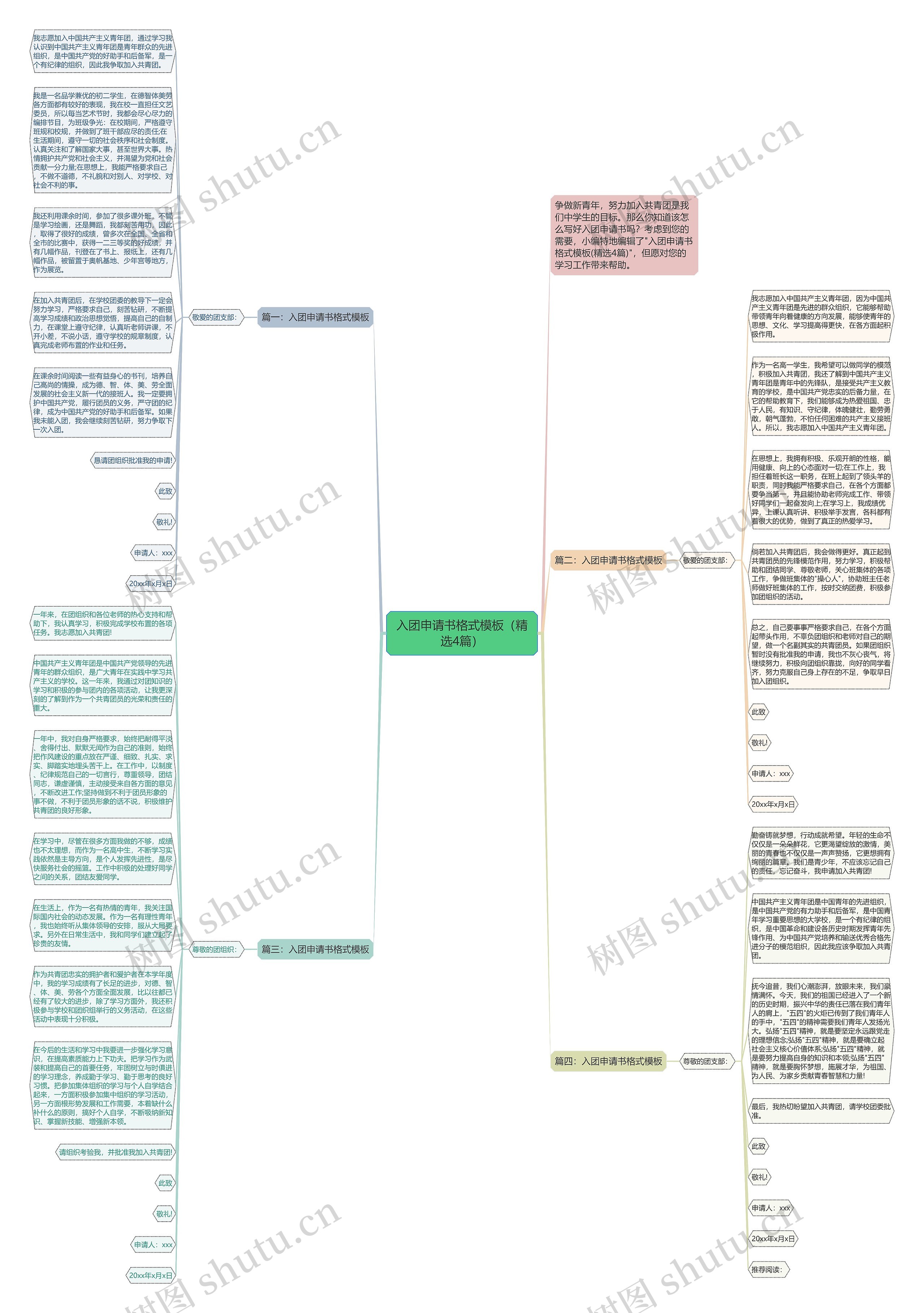 入团申请书格式（精选4篇）思维导图