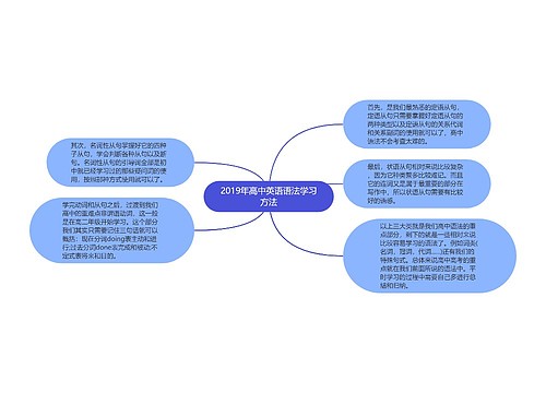 2019年高中英语语法学习方法