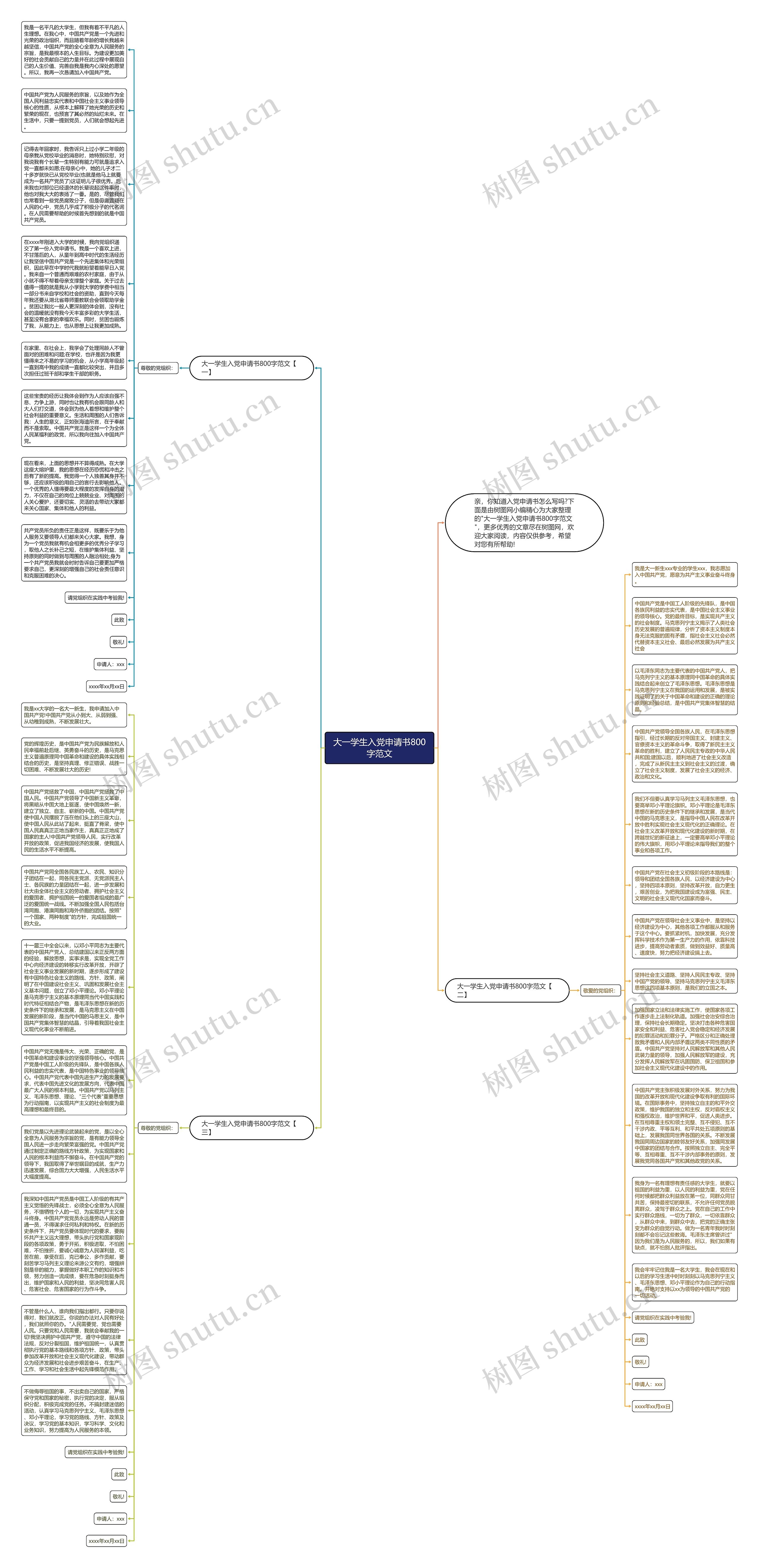 大一学生入党申请书800字范文思维导图