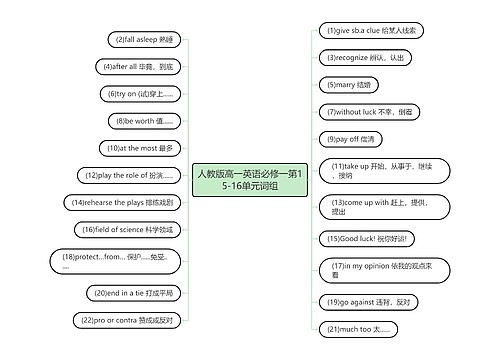 人教版高一英语必修一第15-16单元词组