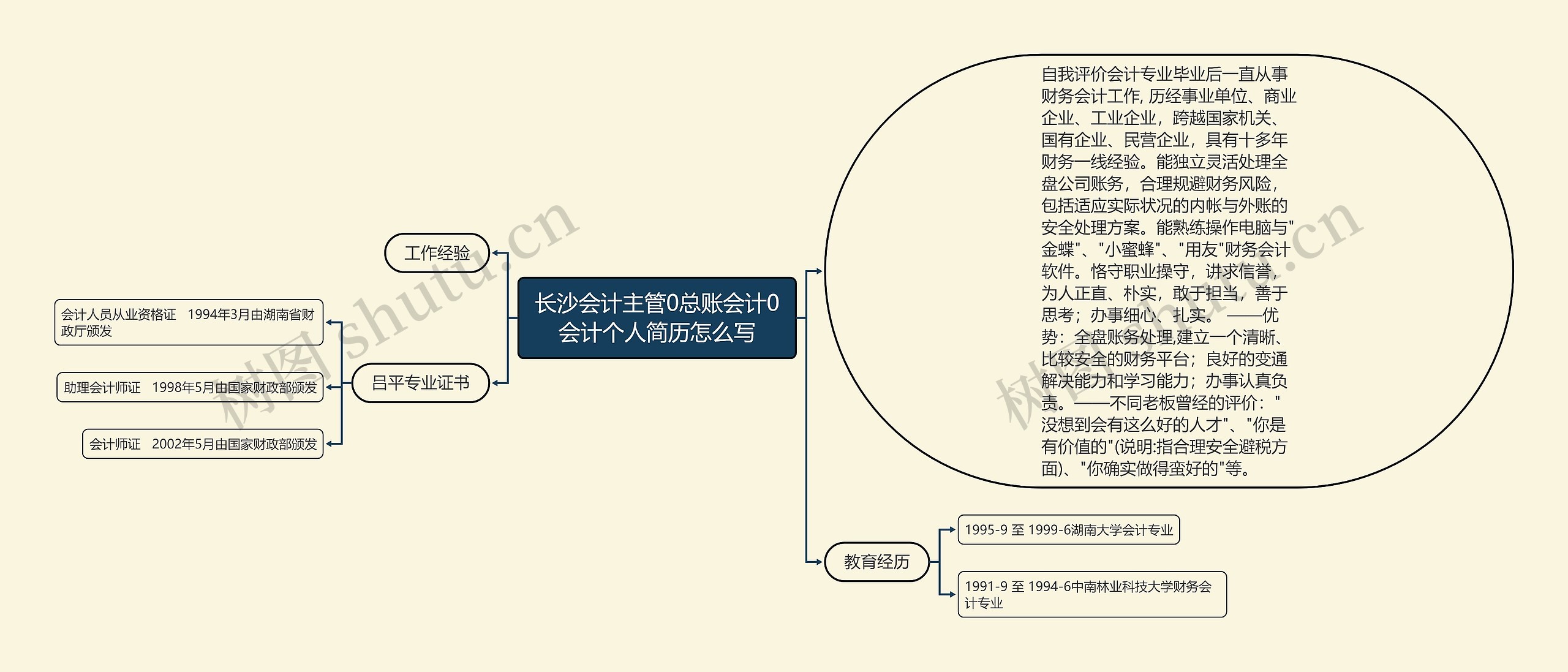 长沙会计主管0总账会计0会计个人简历怎么写