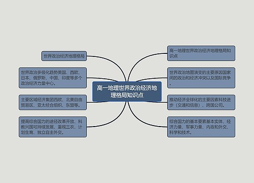 高一地理世界政治经济地理格局知识点