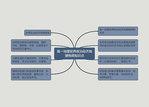 高一地理世界政治经济地理格局知识点