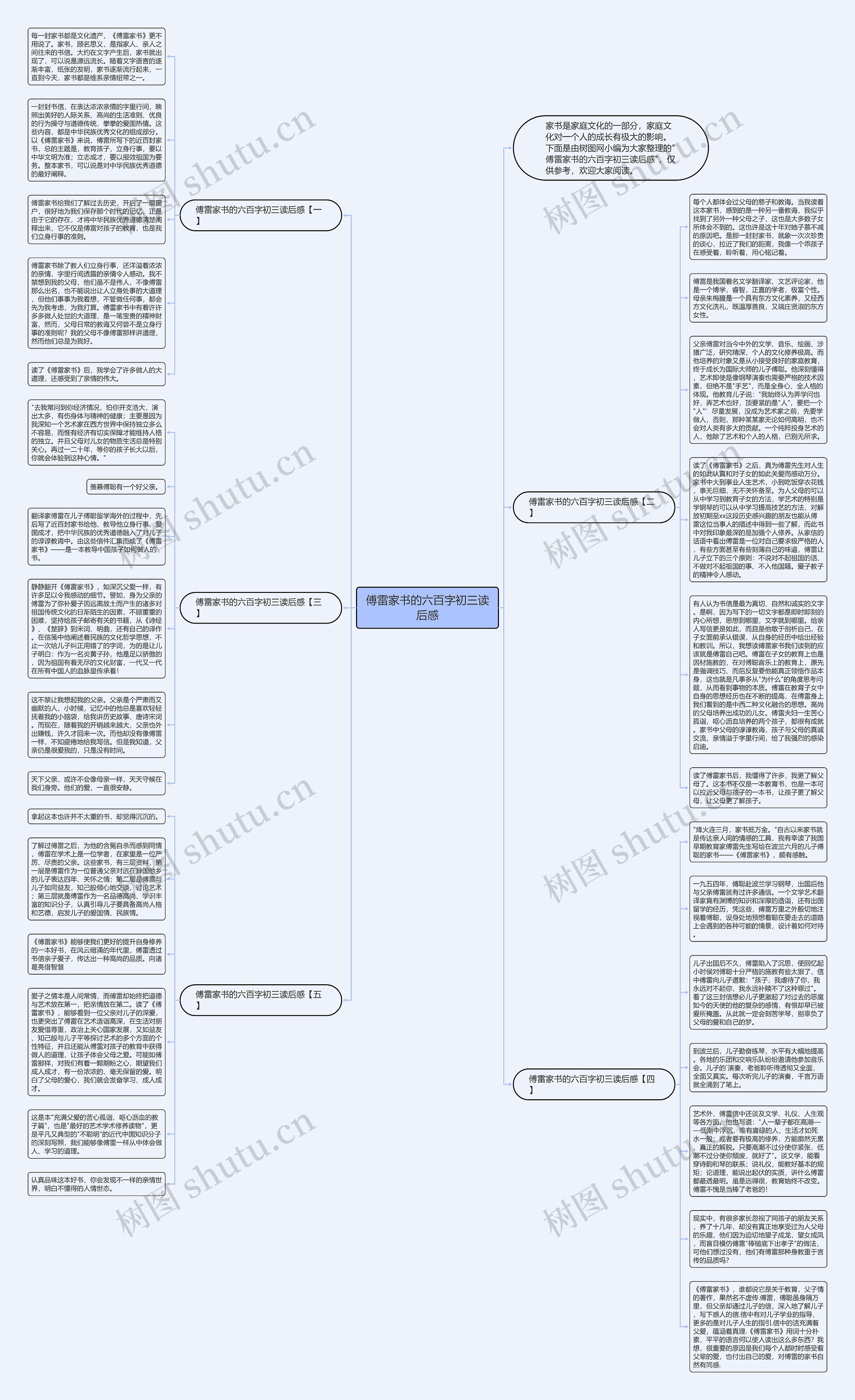 傅雷家书的六百字初三读后感思维导图