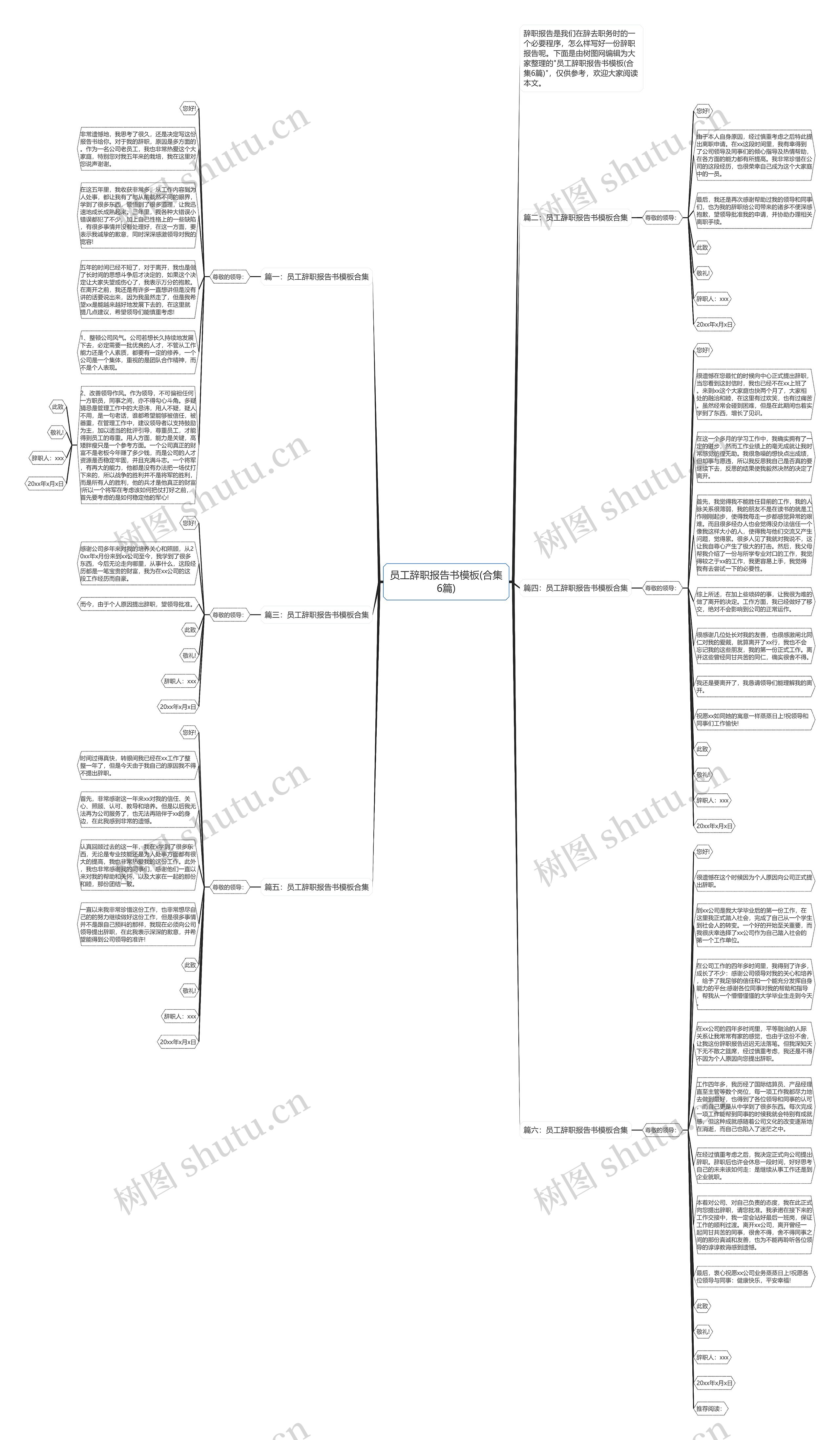 员工辞职报告书(合集6篇)思维导图