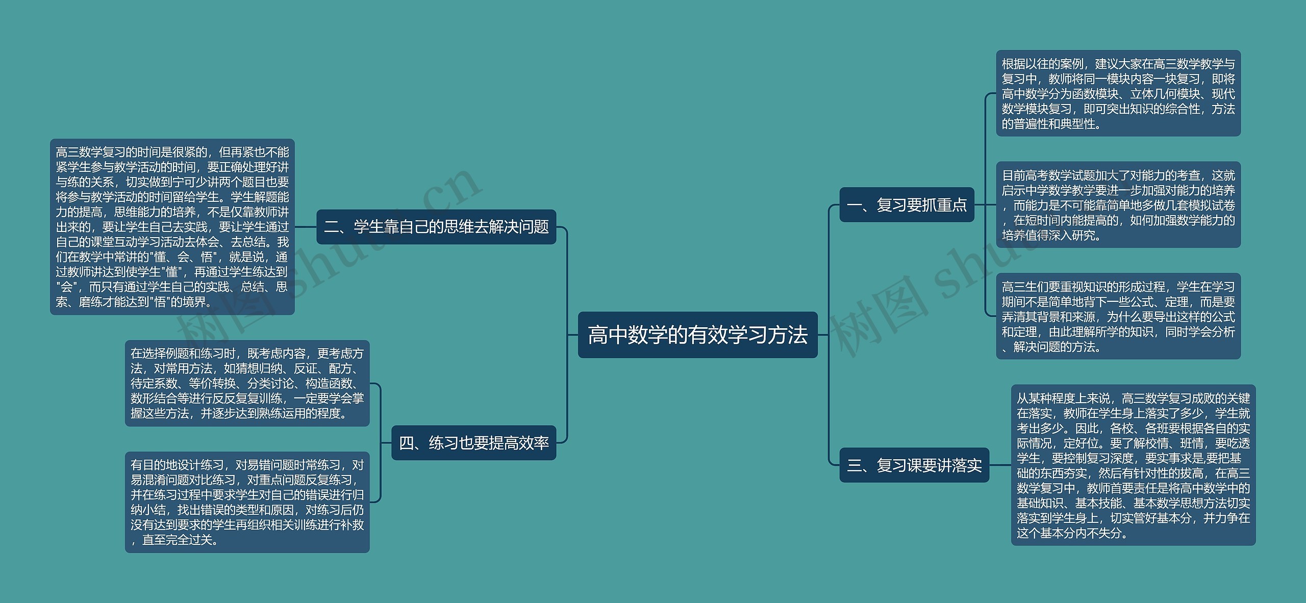 高中数学的有效学习方法思维导图