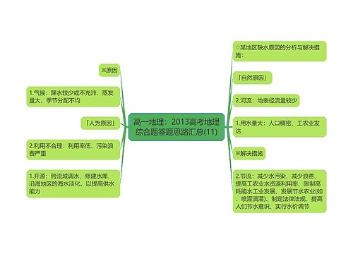 高一地理：2013高考地理综合题答题思路汇总(11)