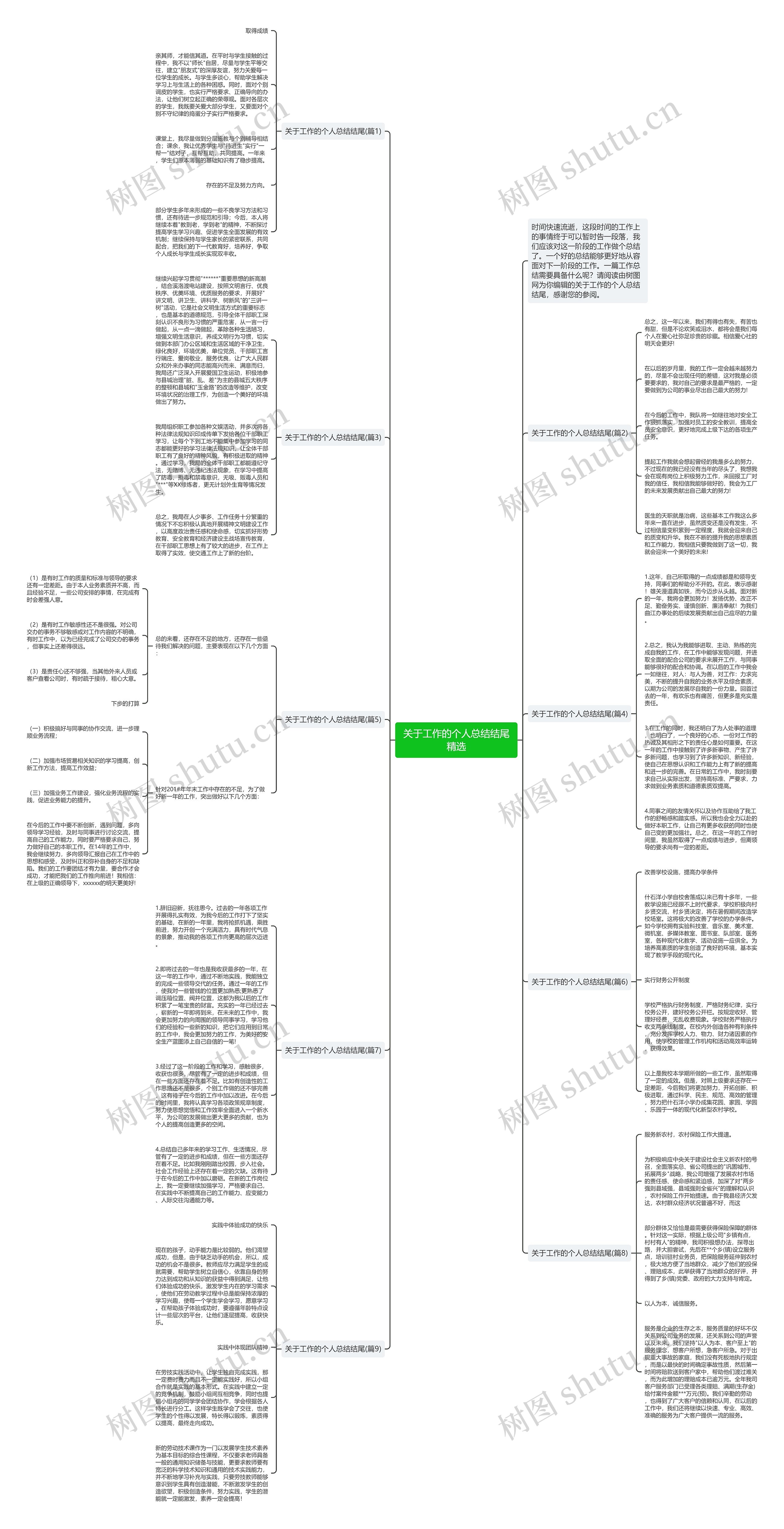 关于工作的个人总结结尾精选思维导图
