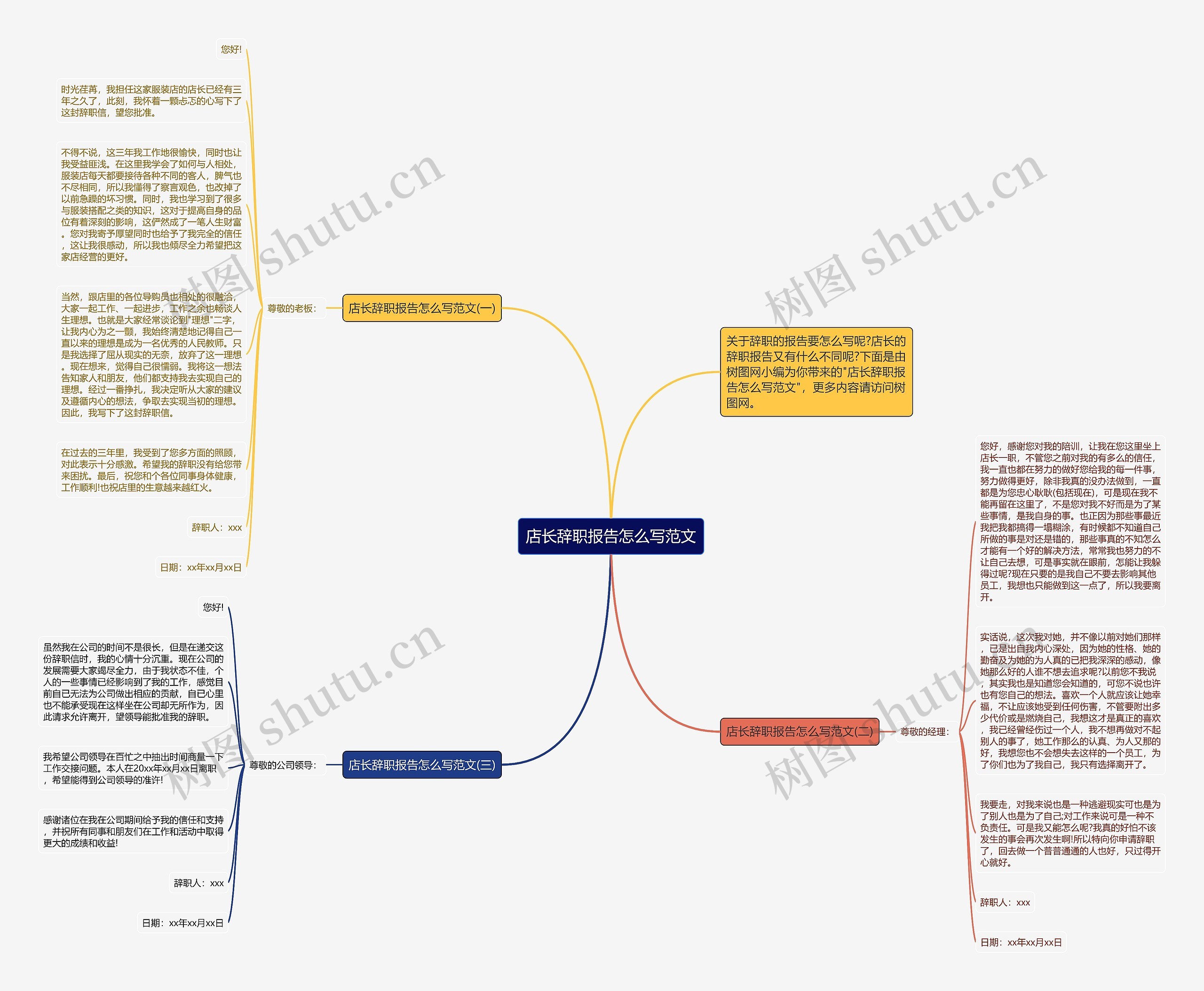 店长辞职报告怎么写范文思维导图
