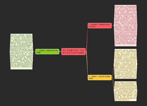 高一历史复习方法：历史学习方法 历史学习的建议