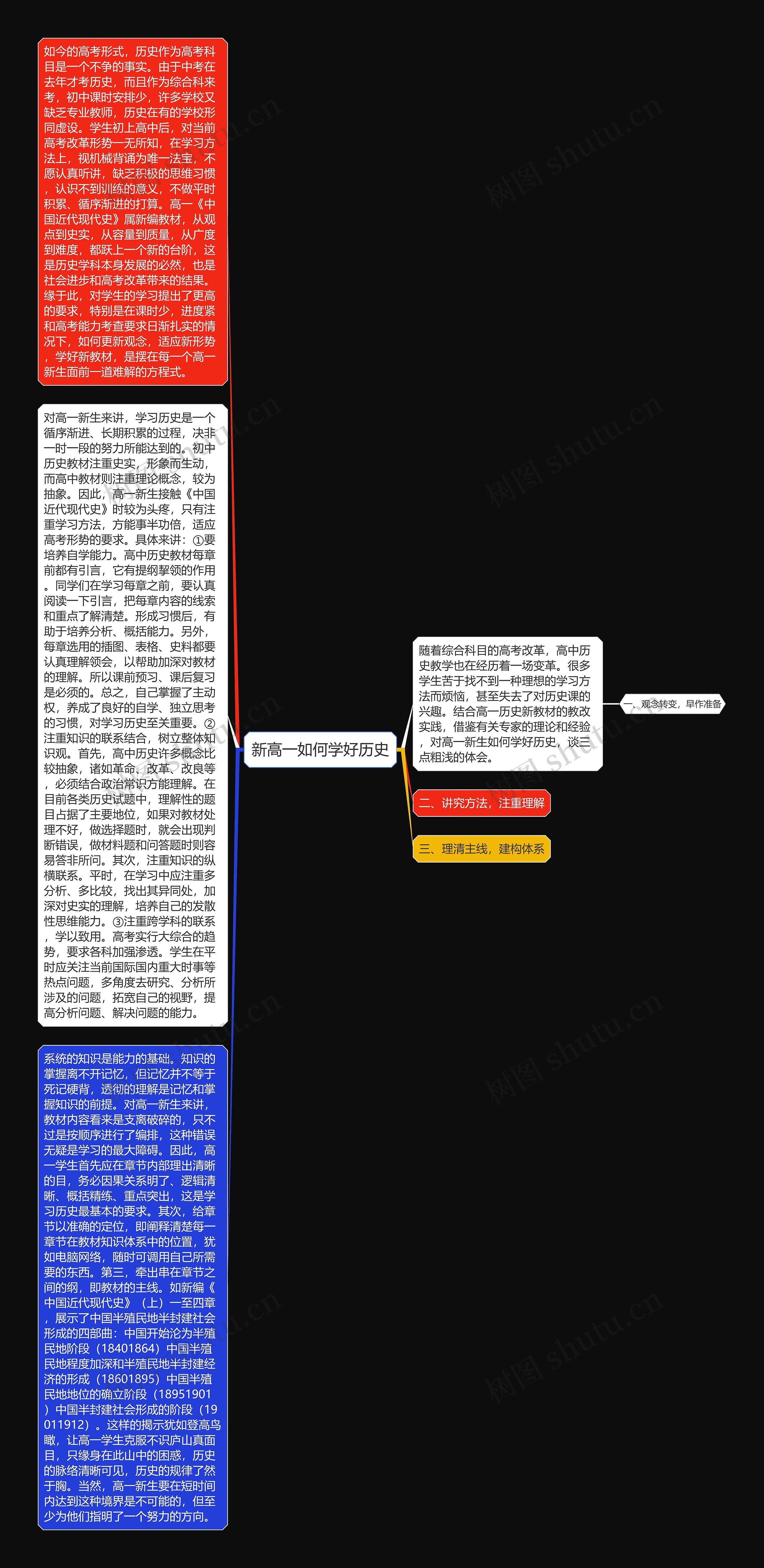 新高一如何学好历史思维导图