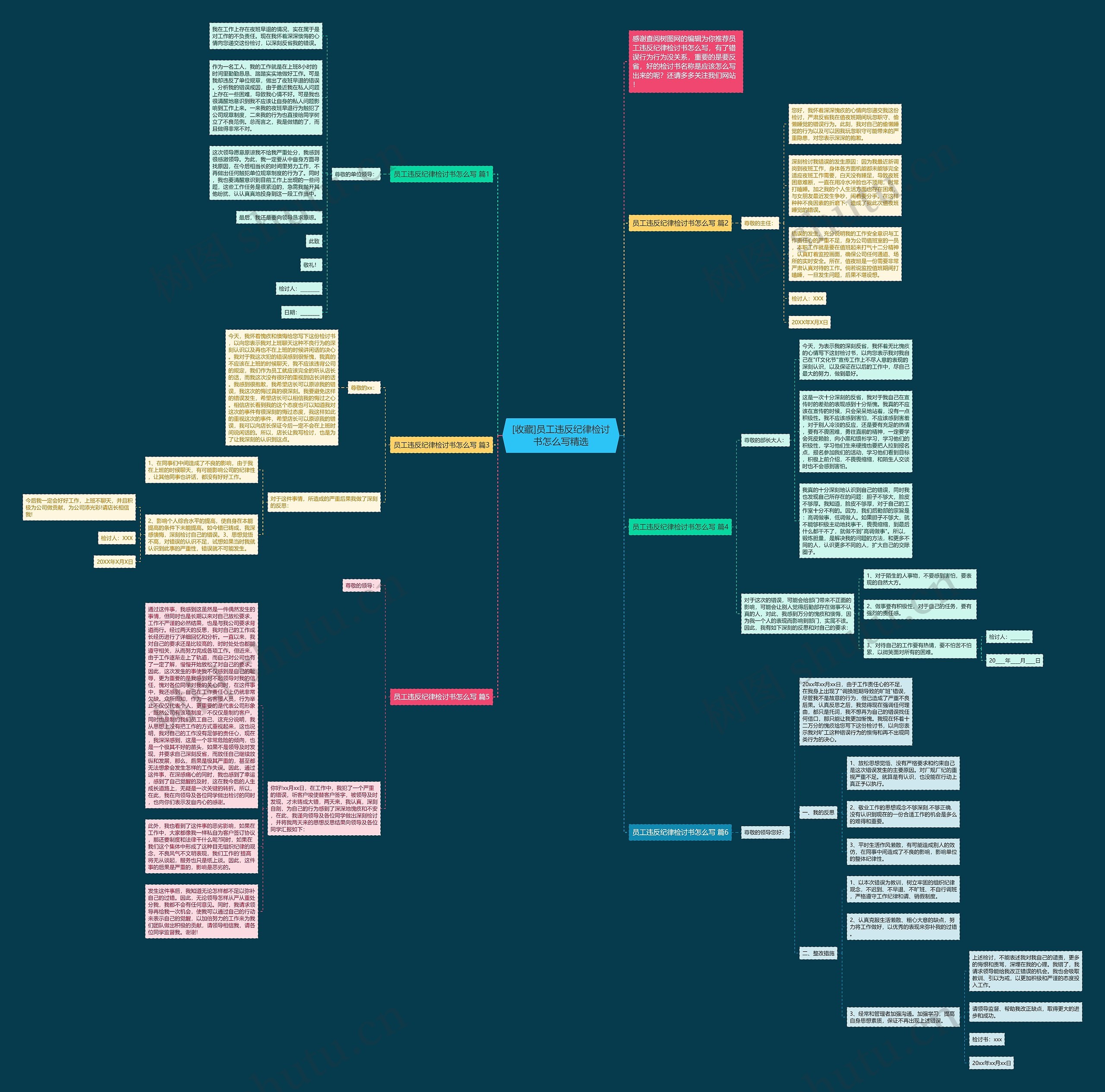 [收藏]员工违反纪律检讨书怎么写精选思维导图
