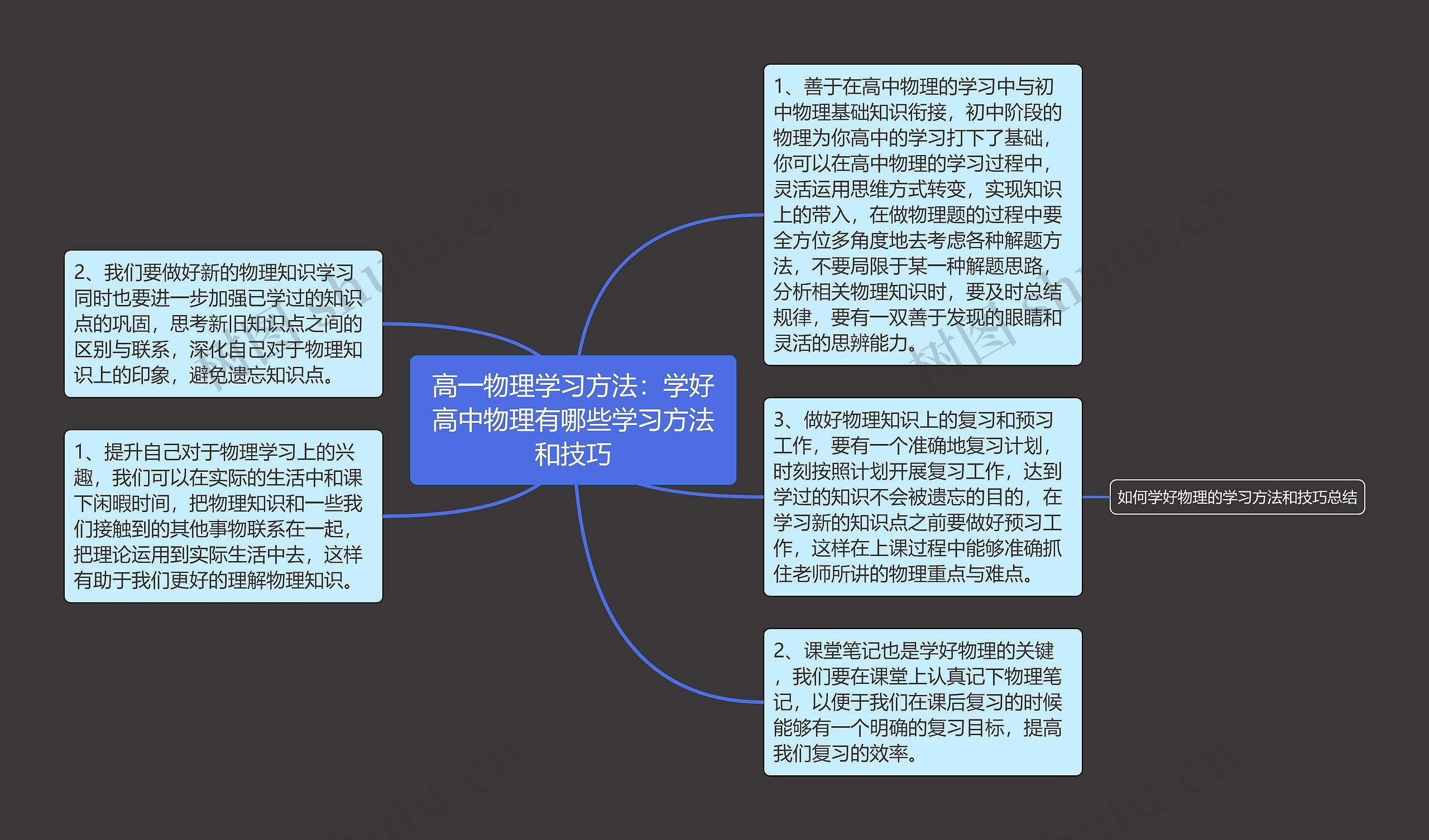 高一物理学习方法：学好高中物理有哪些学习方法和技巧思维导图