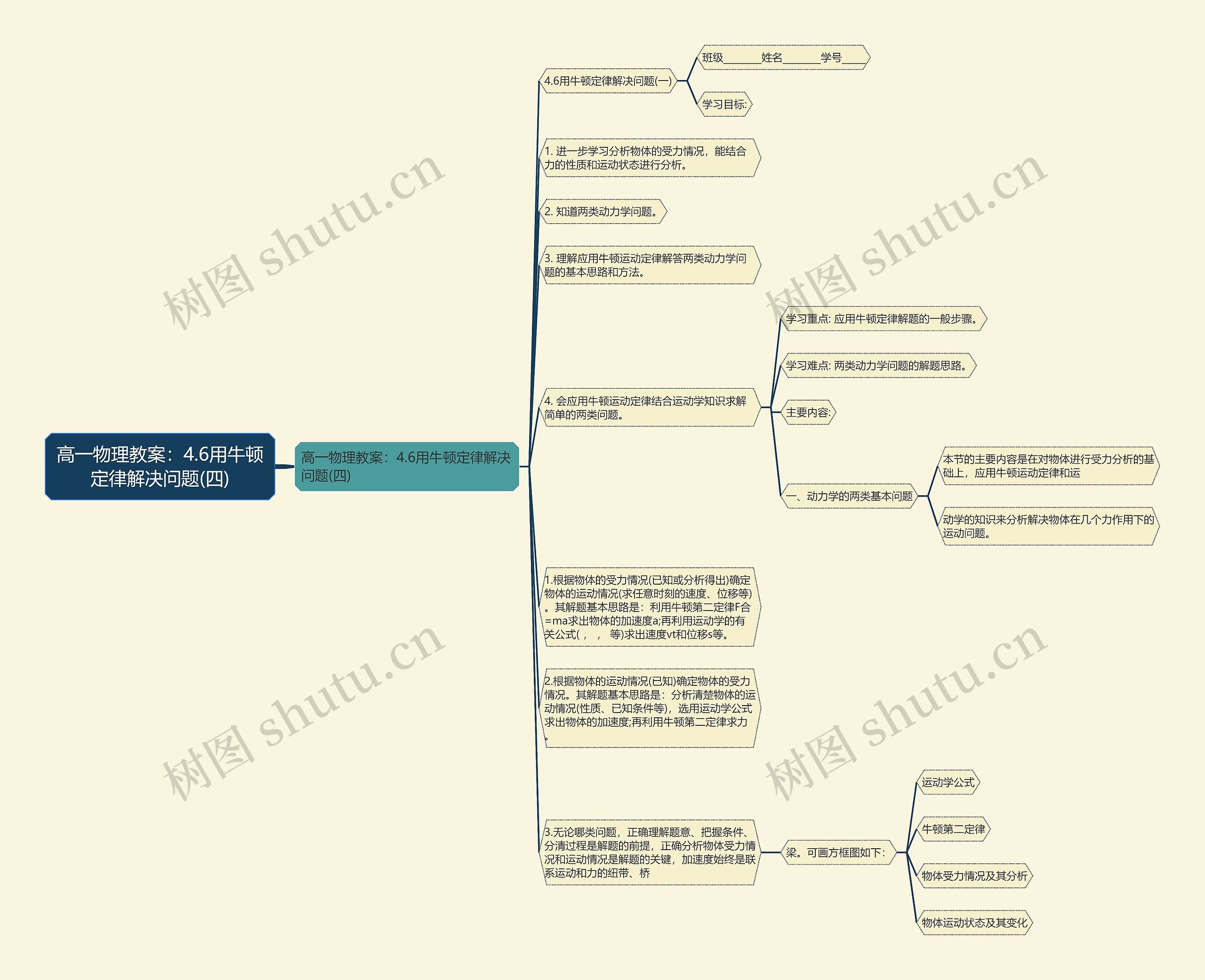 高一物理教案:4.6用牛顿定律解决问题(四) 高一物理教案:4.6用牛顿定律解决问题(四)