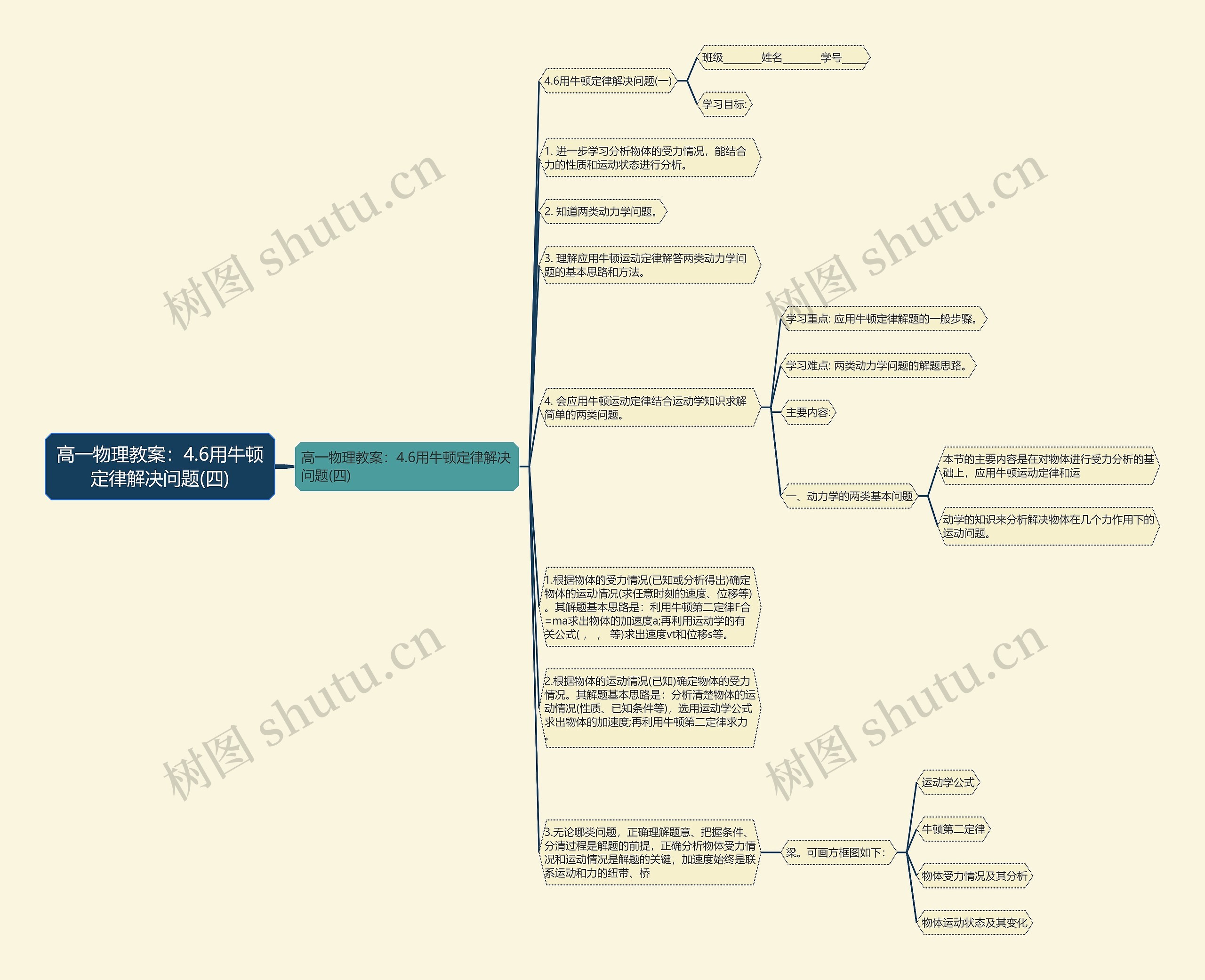 高一物理教案：4.6用牛顿定律解决问题(四)
