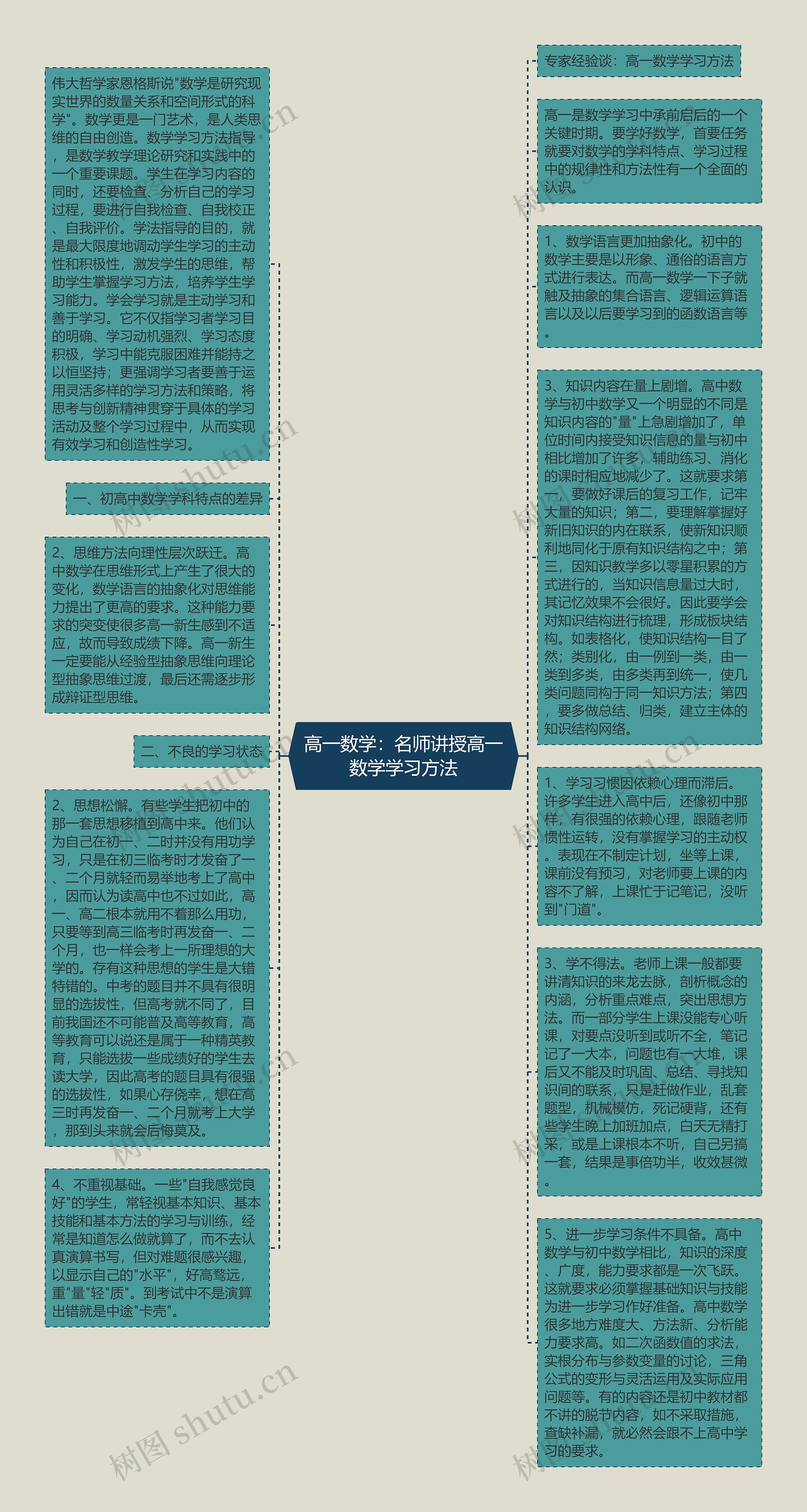 高一数学:名师讲授高一数学学习方法 高一数学:名师讲授高一数学学习方法