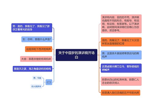 关于中国梦的演讲稿开场白