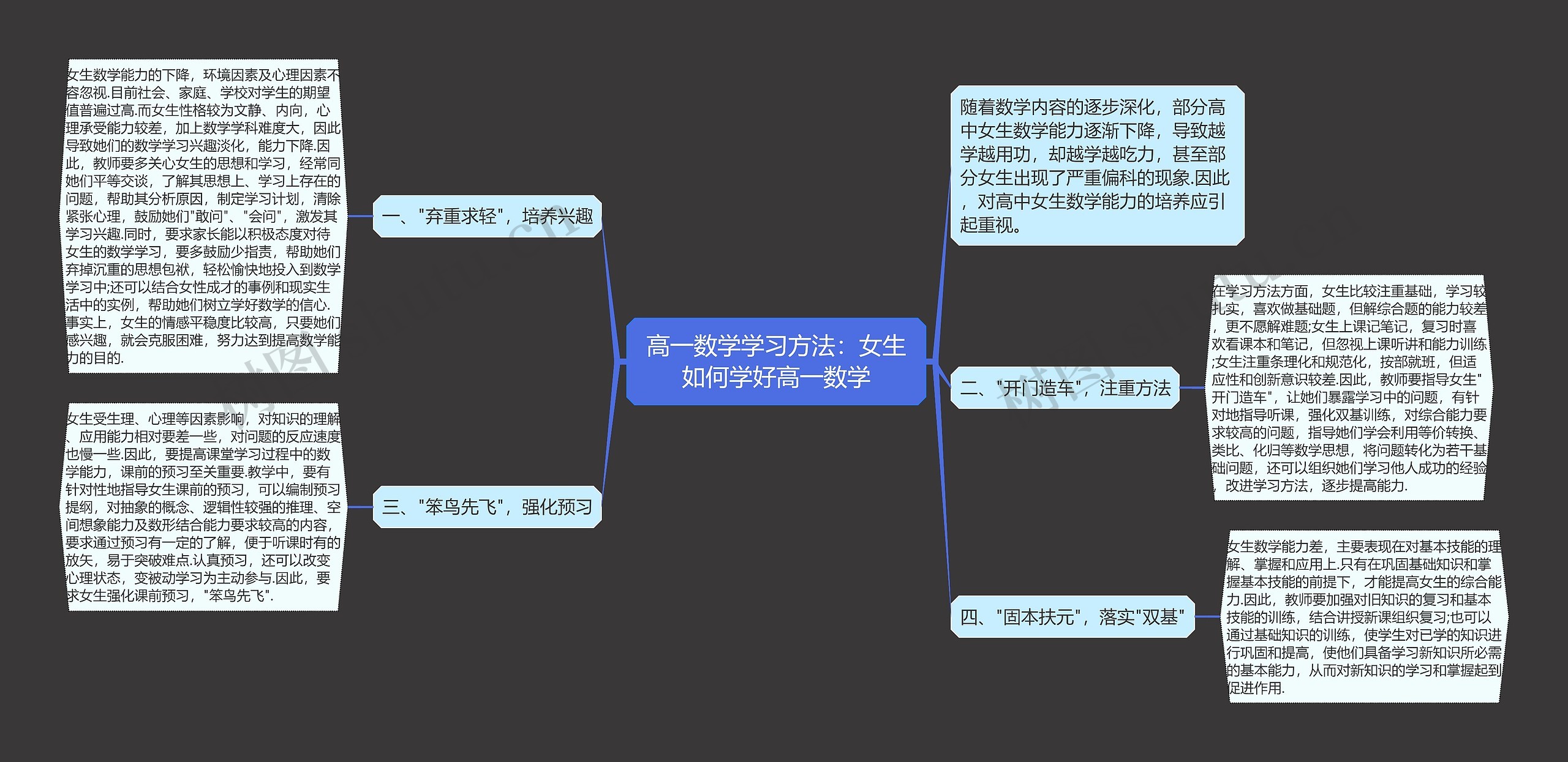 高一数学学习方法：女生如何学好高一数学思维导图