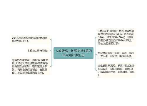 人教版高一地理必修1第四单元知识点汇总