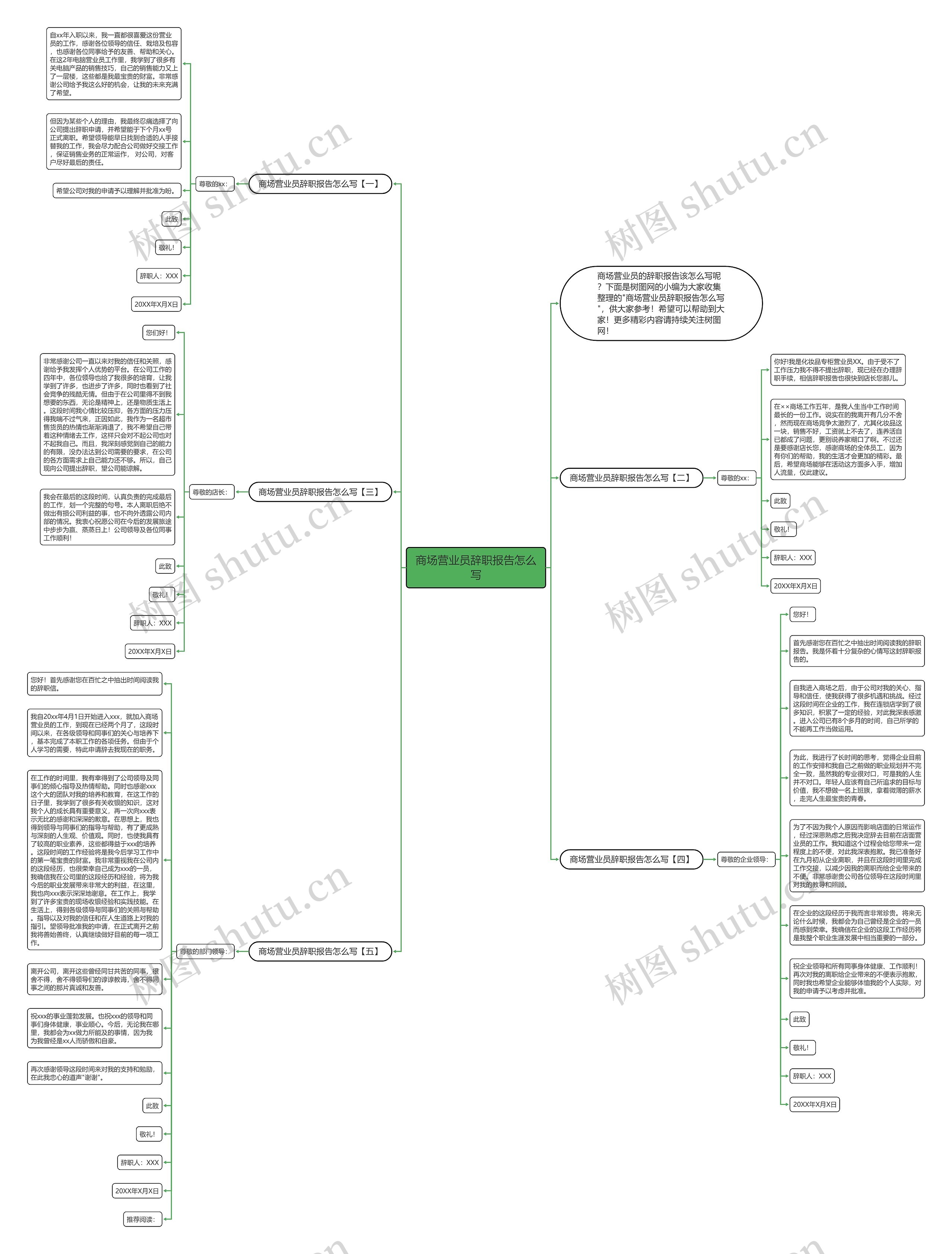 商场营业员辞职报告怎么写思维导图