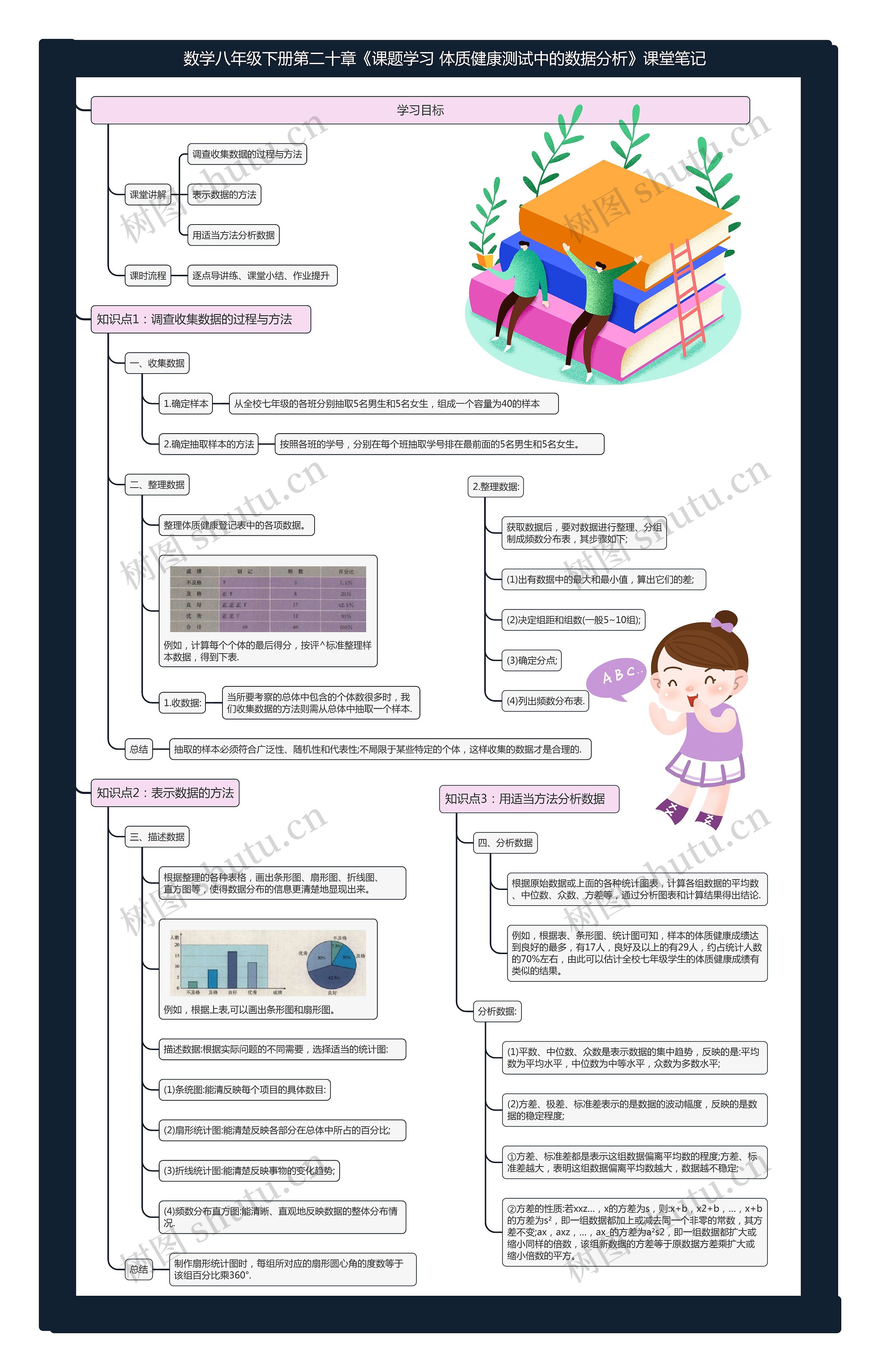 数学八年级下册第二十章《课题学习 体质健康测试中的数据分析》课堂笔记