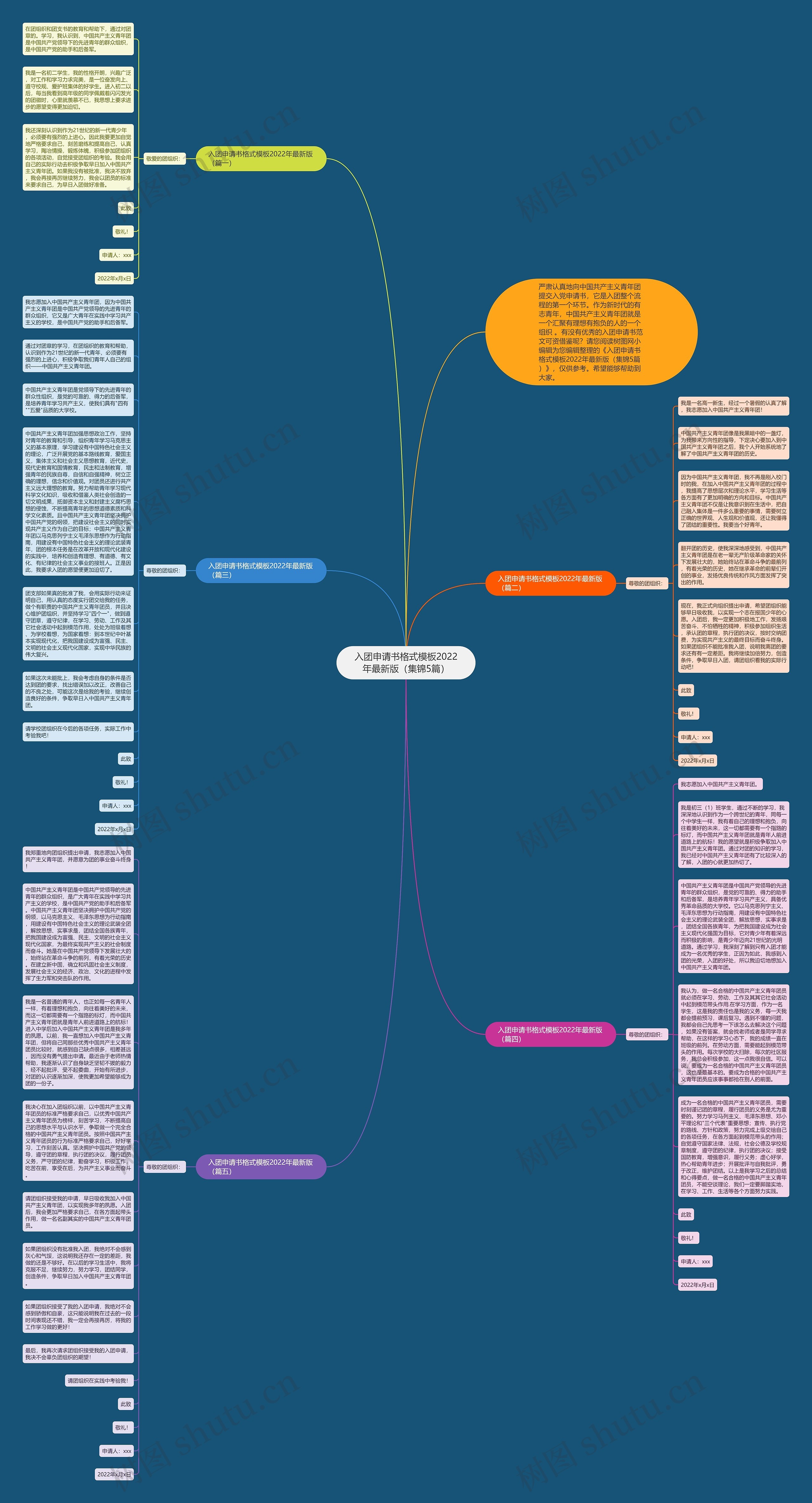 入团申请书格式模板2022年最新版（集锦5篇）