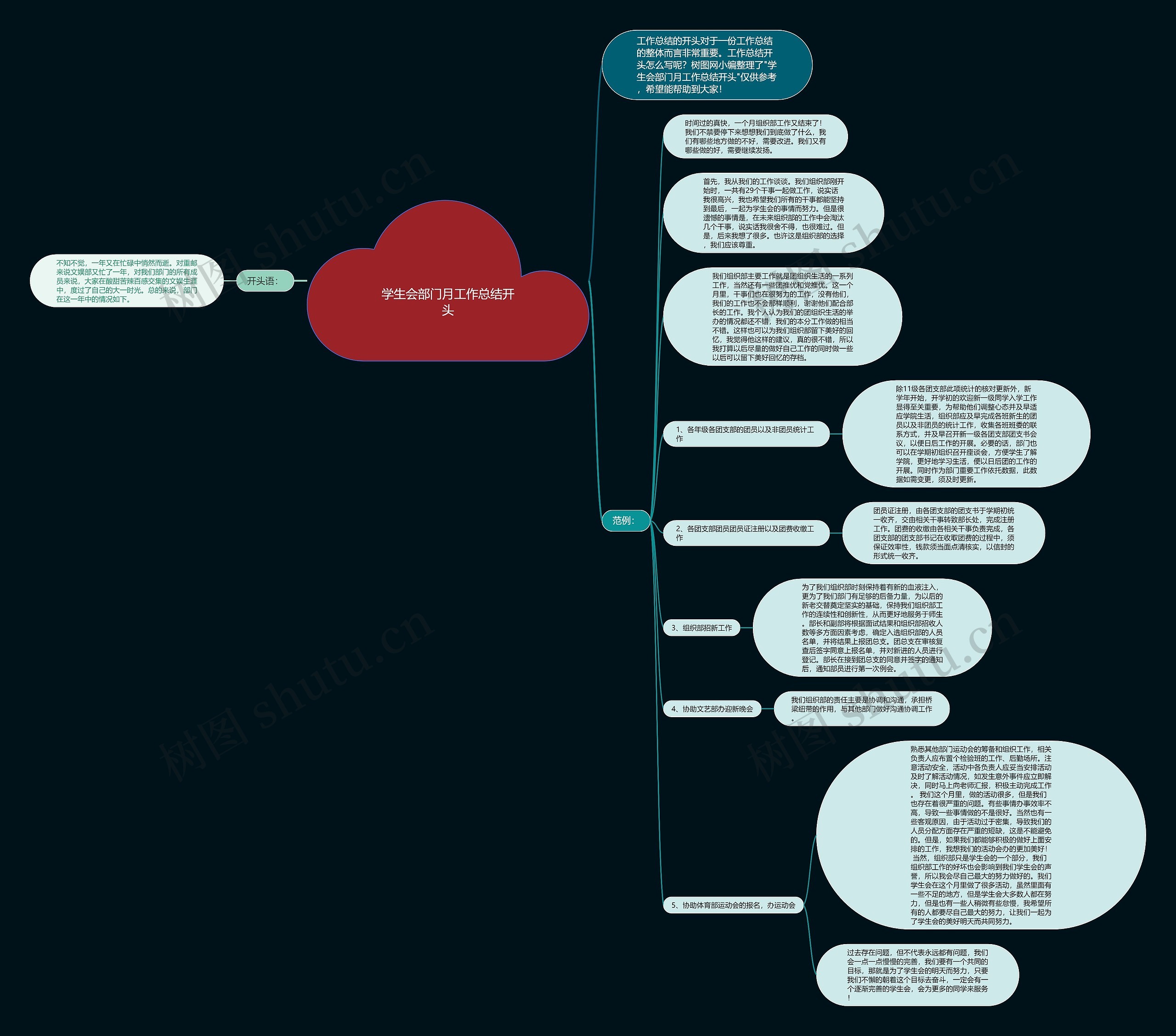 学生会部门月工作总结开头思维导图